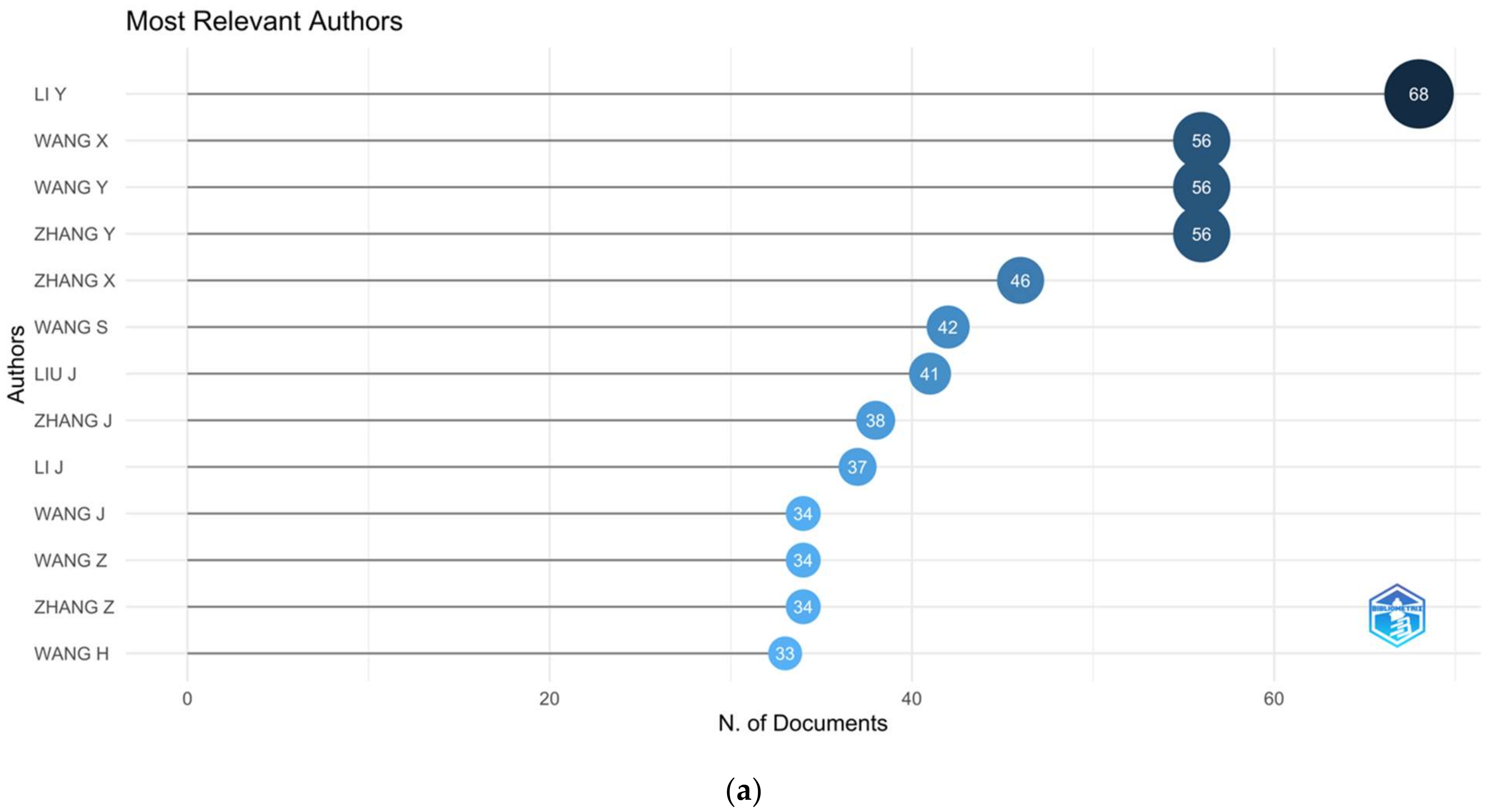 Sustainability 14 10651 g004a