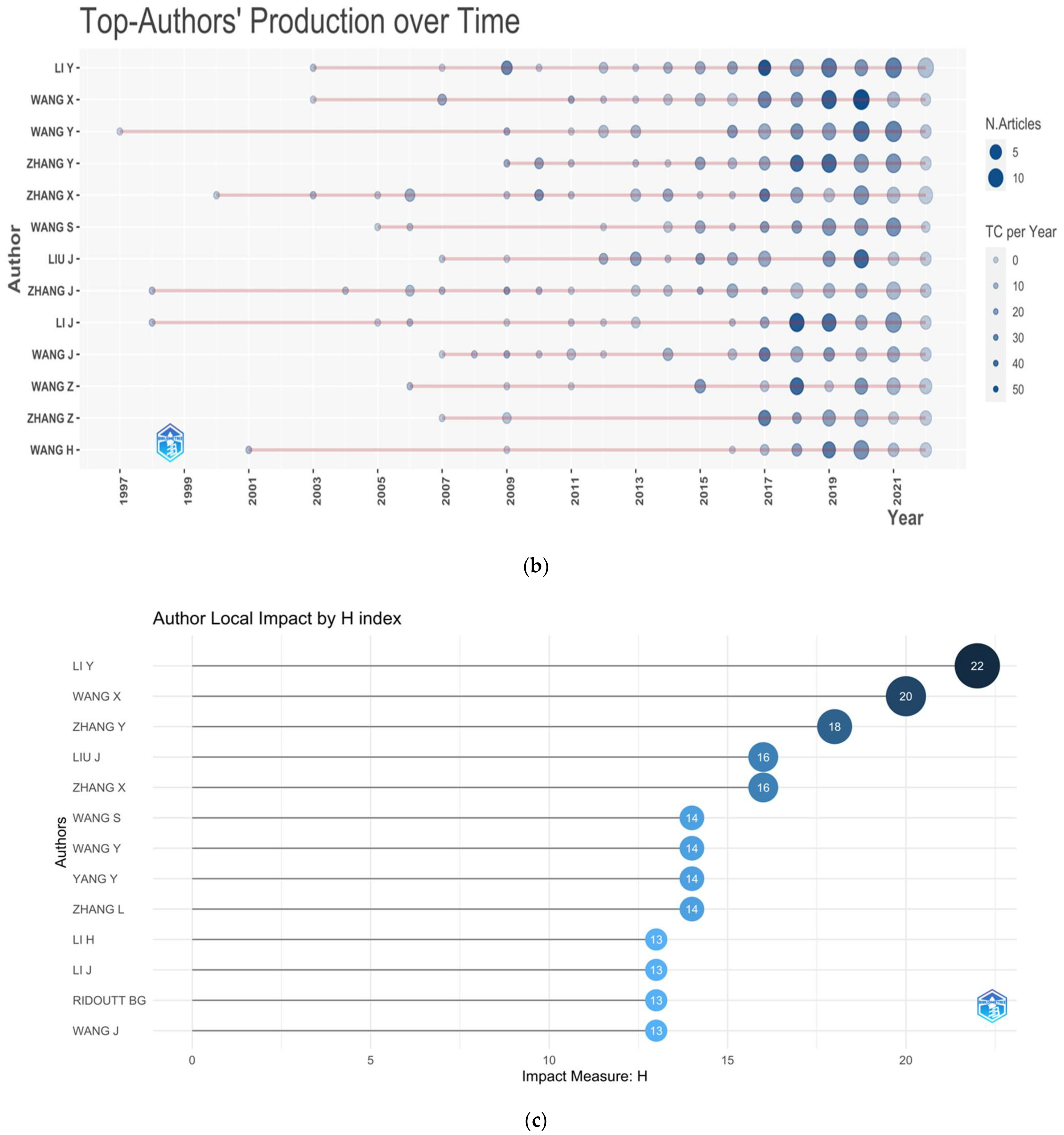 Sustainability 14 10651 g004b