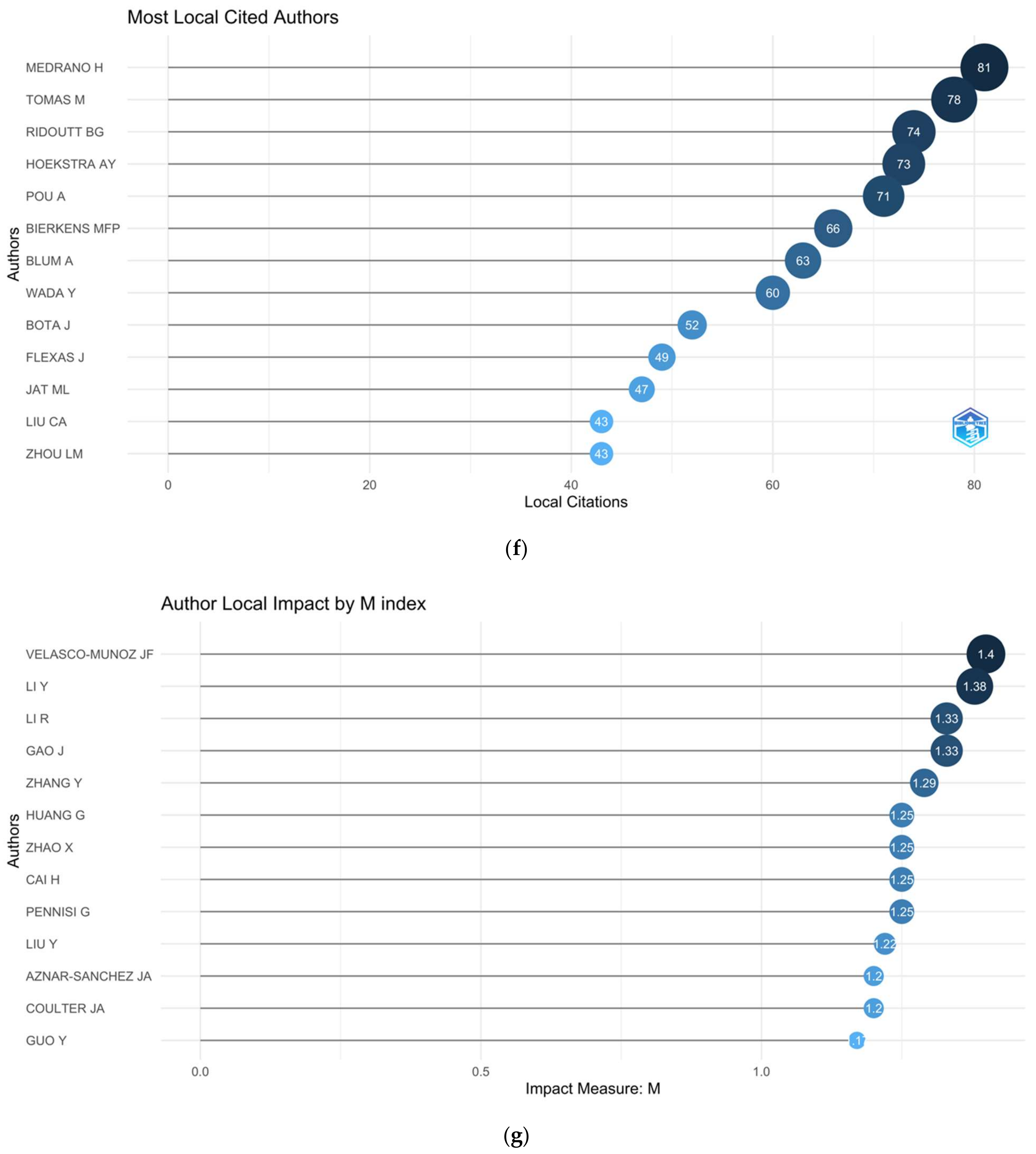 Sustainability 14 10651 g004d
