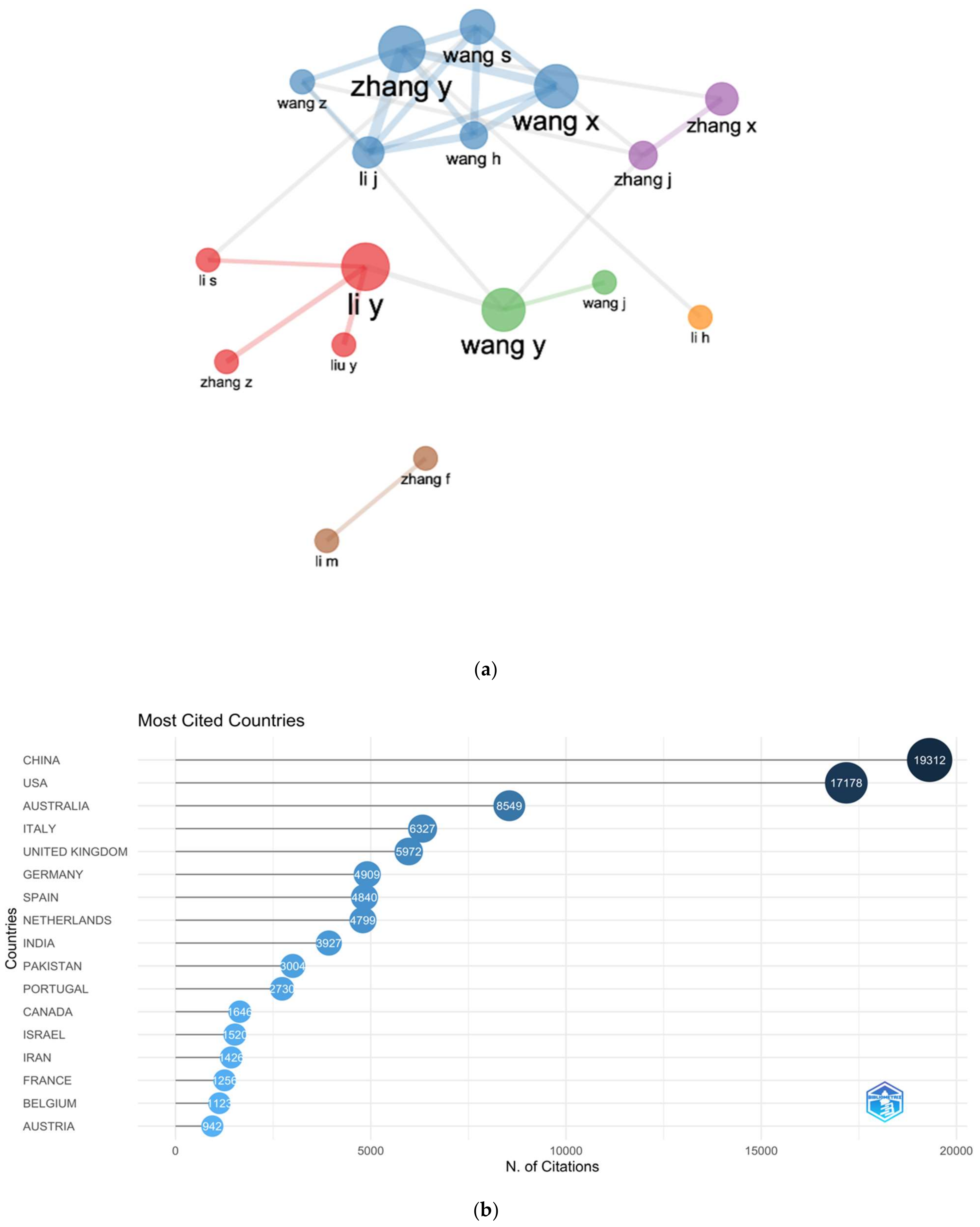 Sustainability 14 10651 g005a