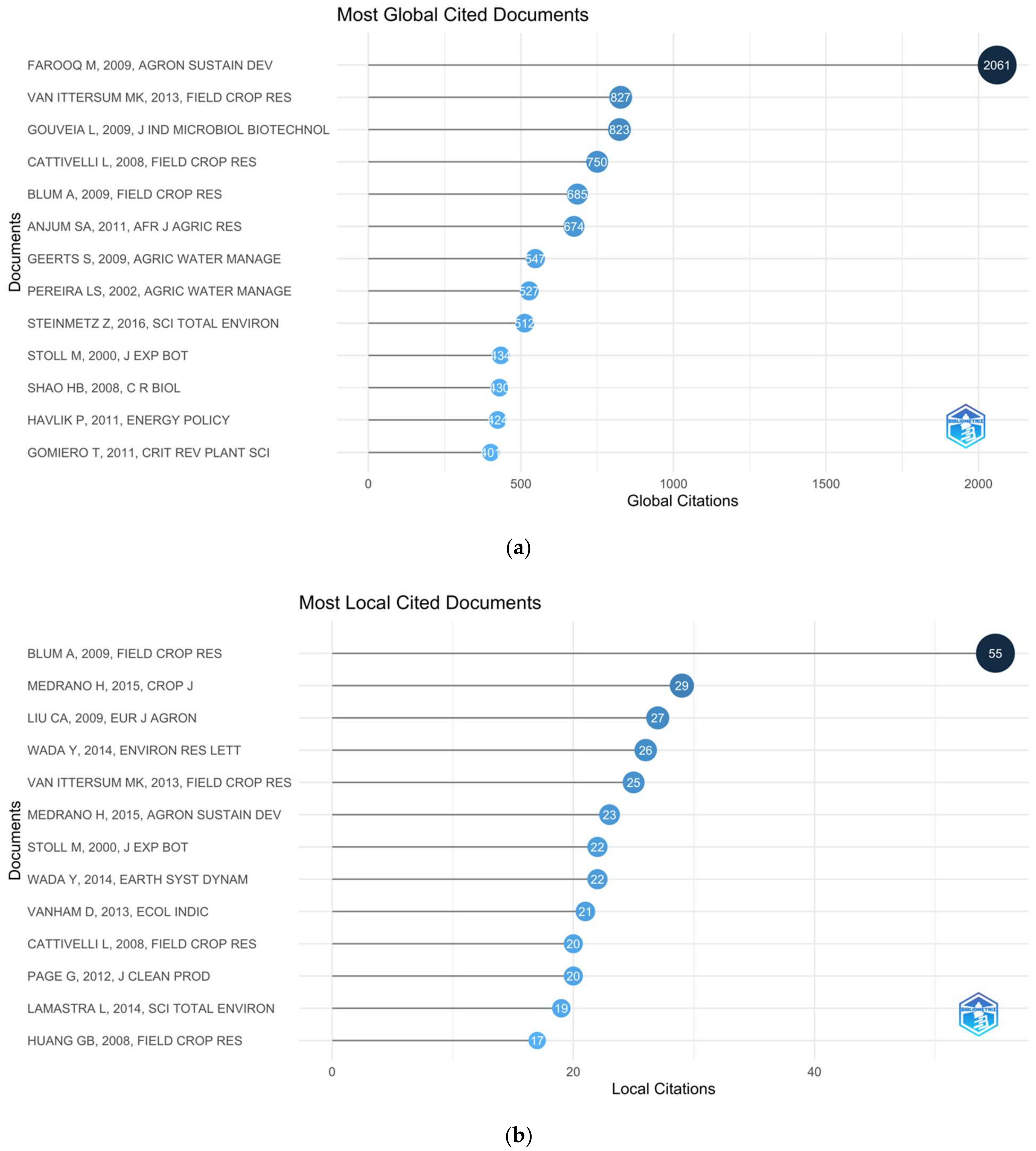 Sustainability 14 10651 g007a