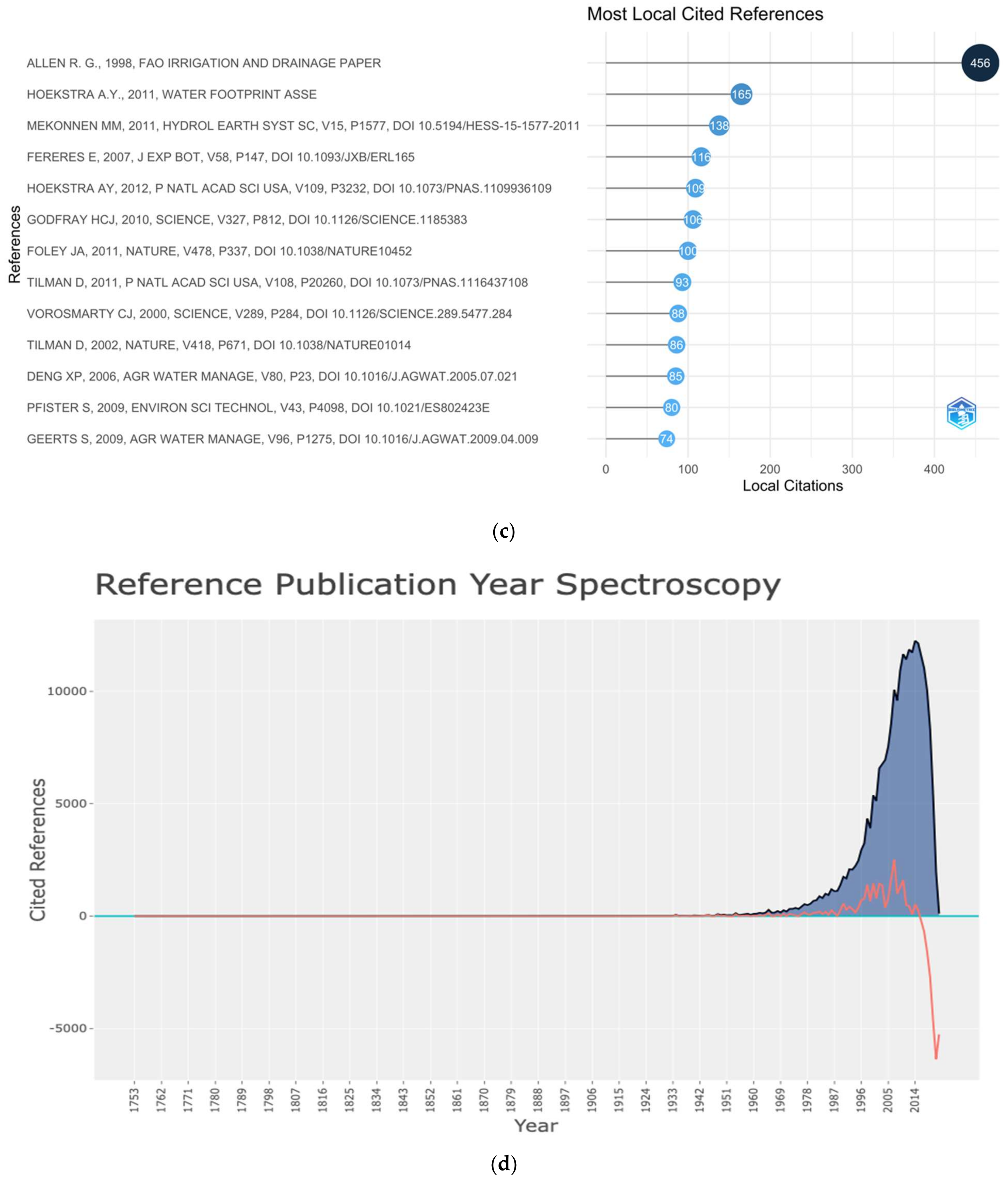 Sustainability 14 10651 g007b