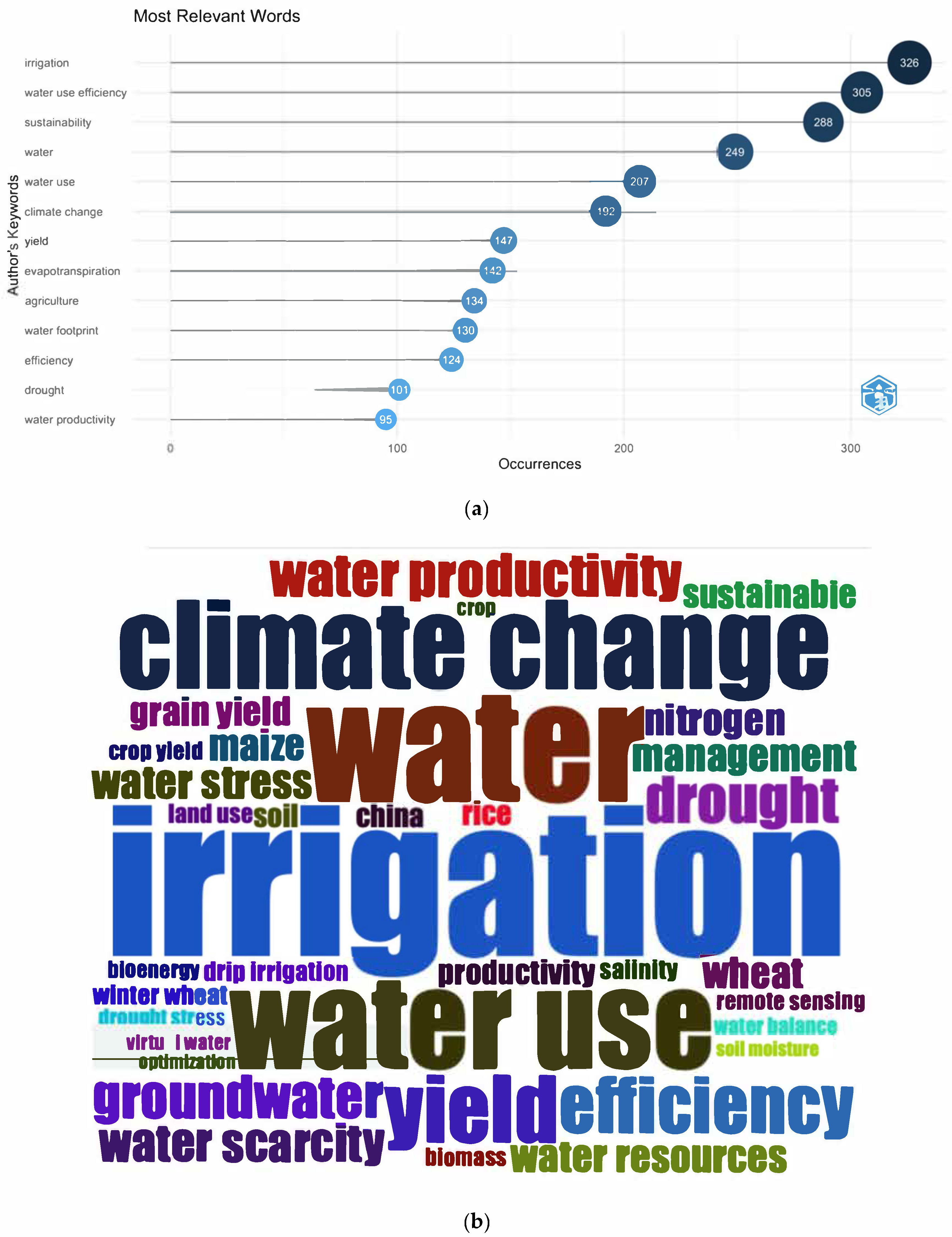Sustainability 14 10651 g008a
