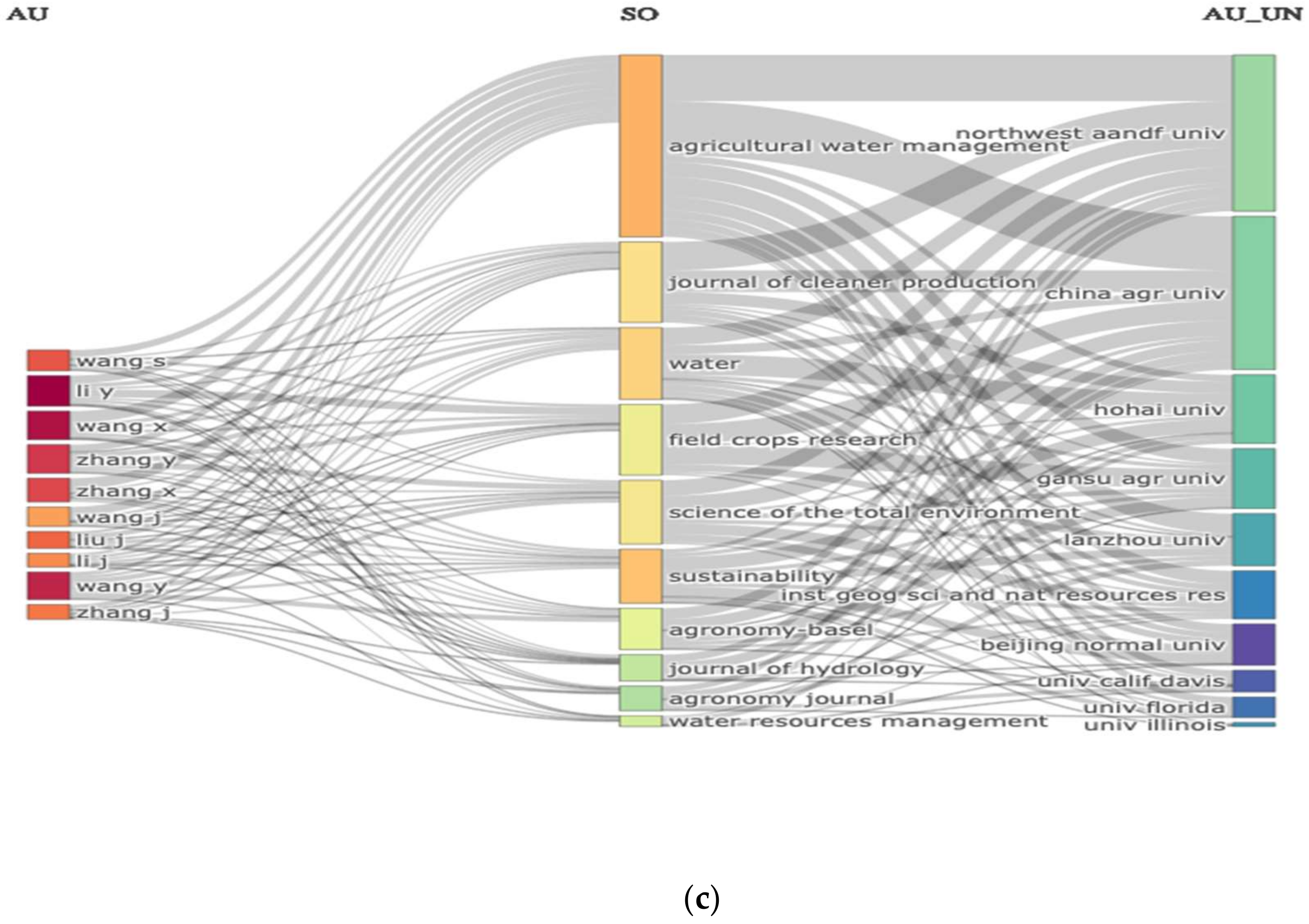Sustainability 14 10651 g009b