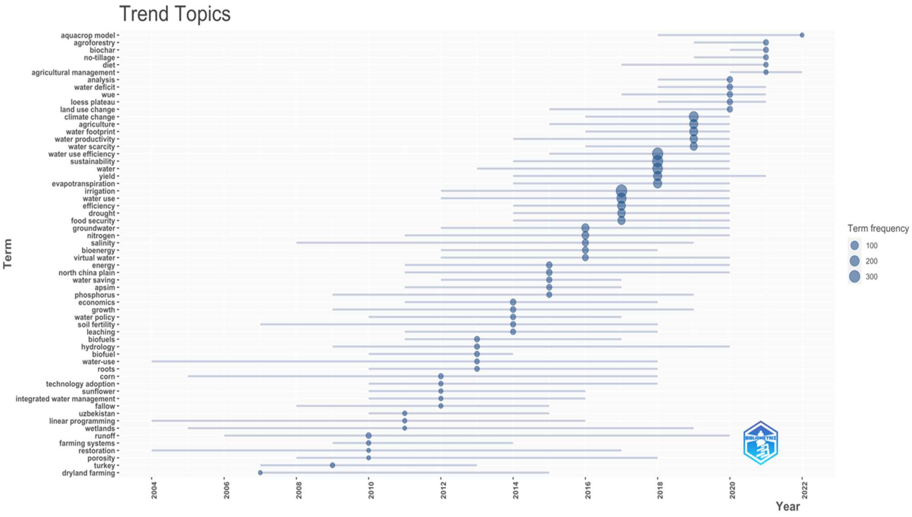 Sustainability 14 10651 g011