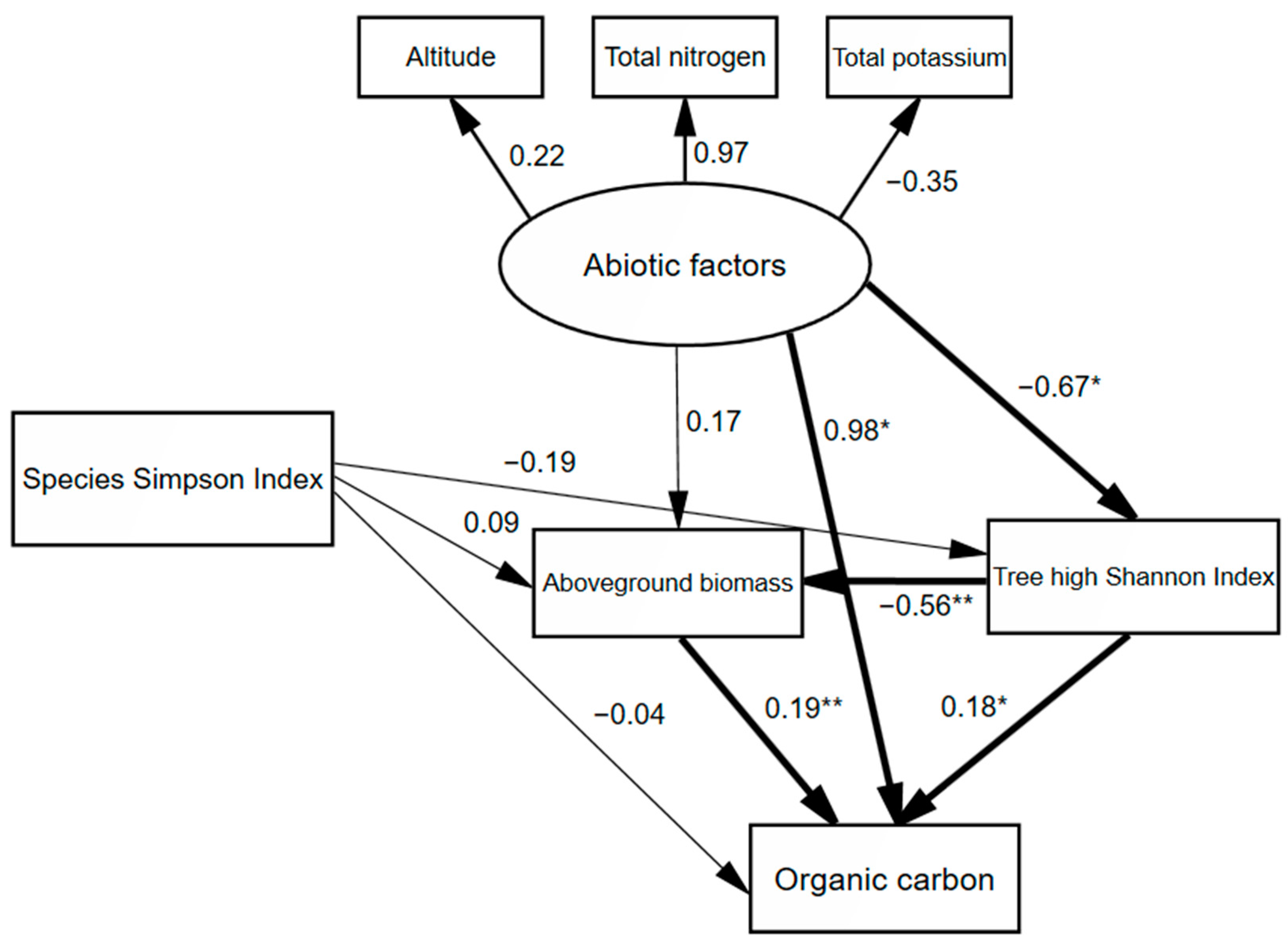 Sustainability 14 10655 g002