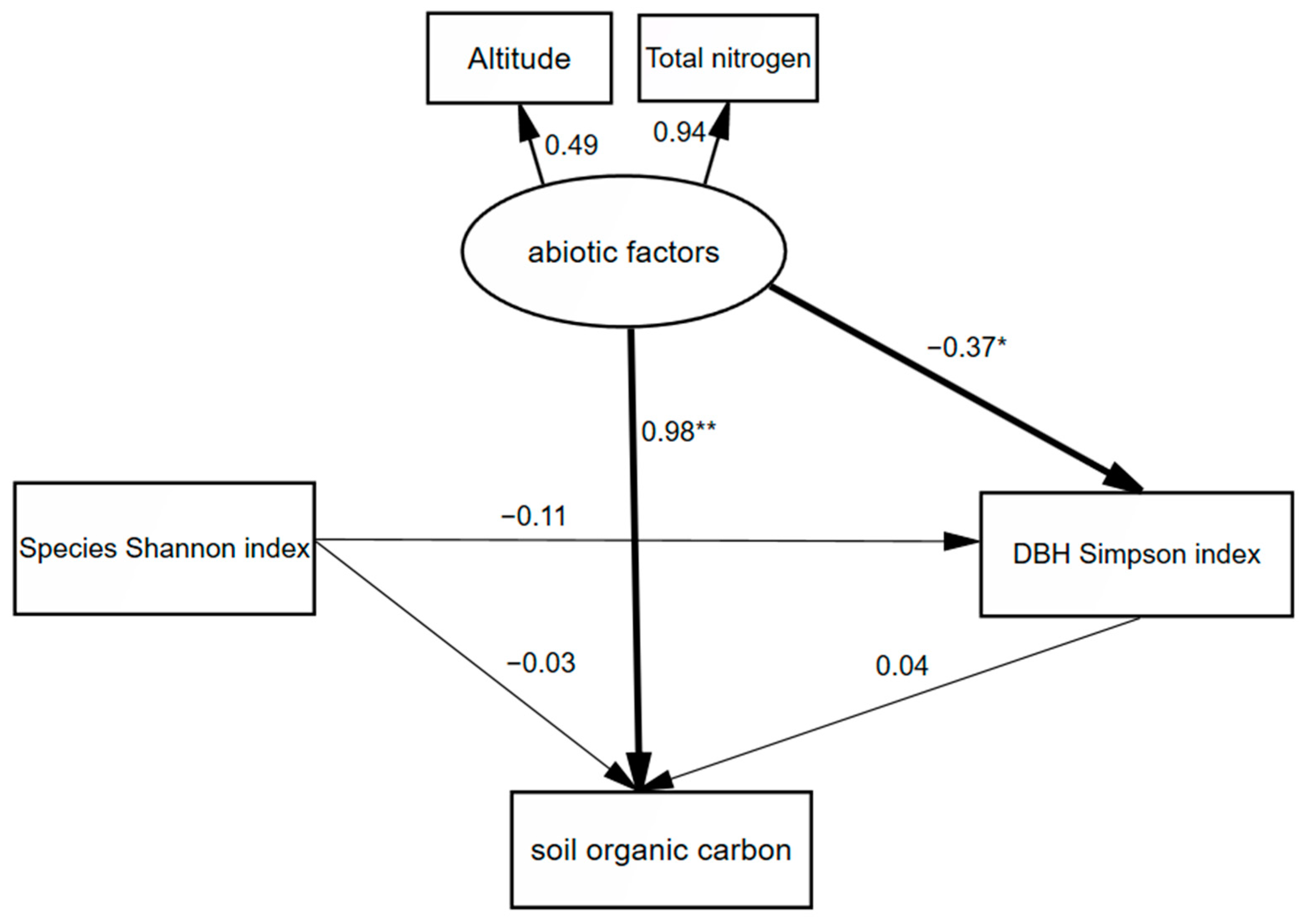 Sustainability 14 10655 g003