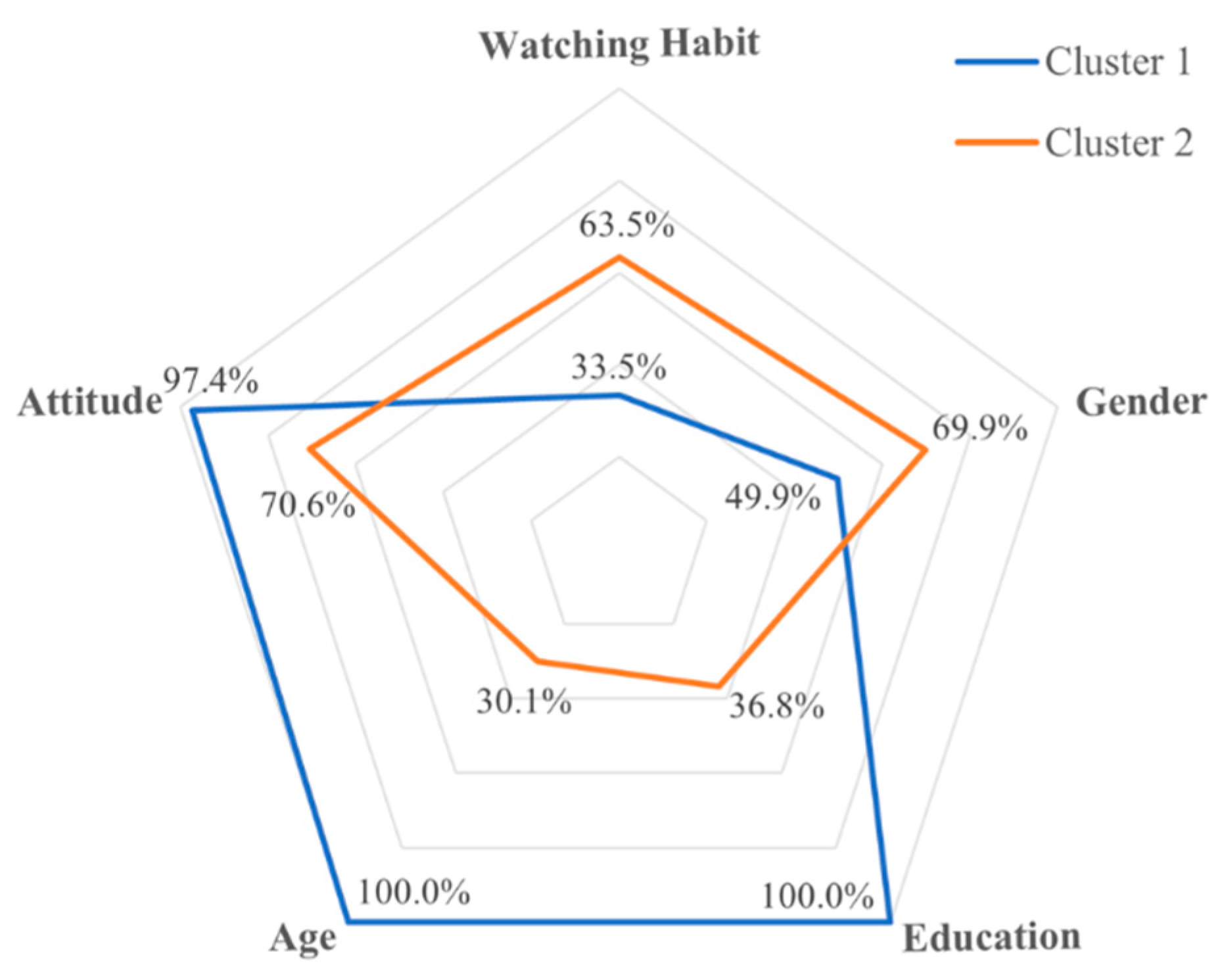 Sustainability 14 10659 g001