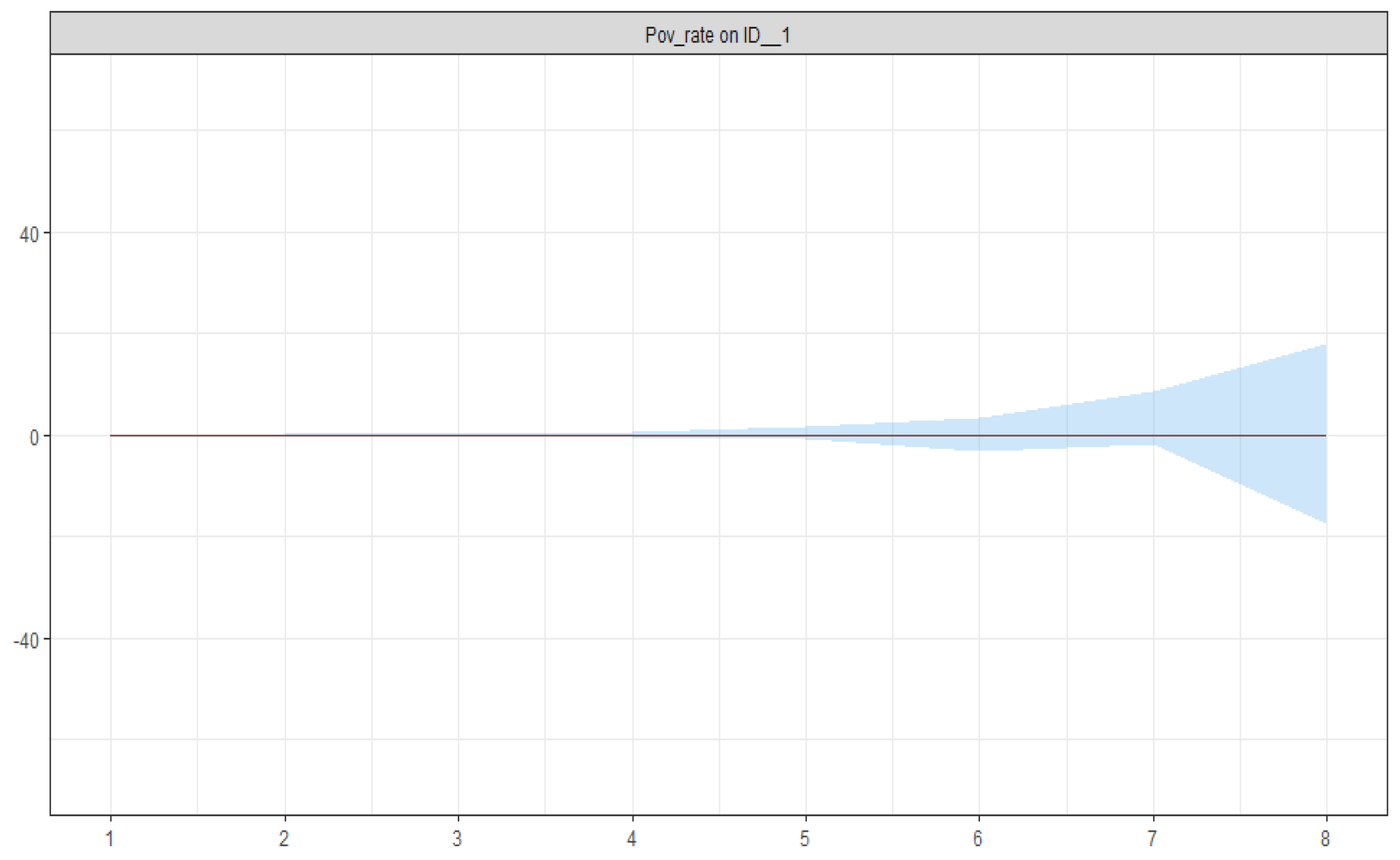 Sustainability 14 10667 g005