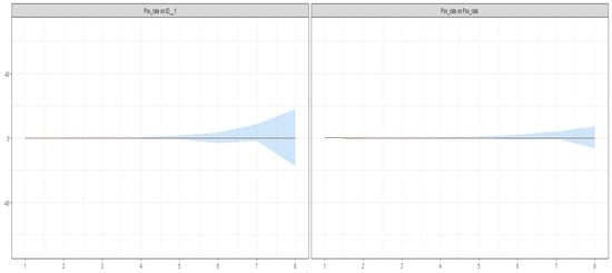 Sustainability 14 10667 g0a1b
