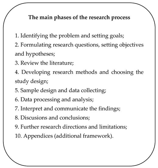 Sustainability 14 10667 g0a2