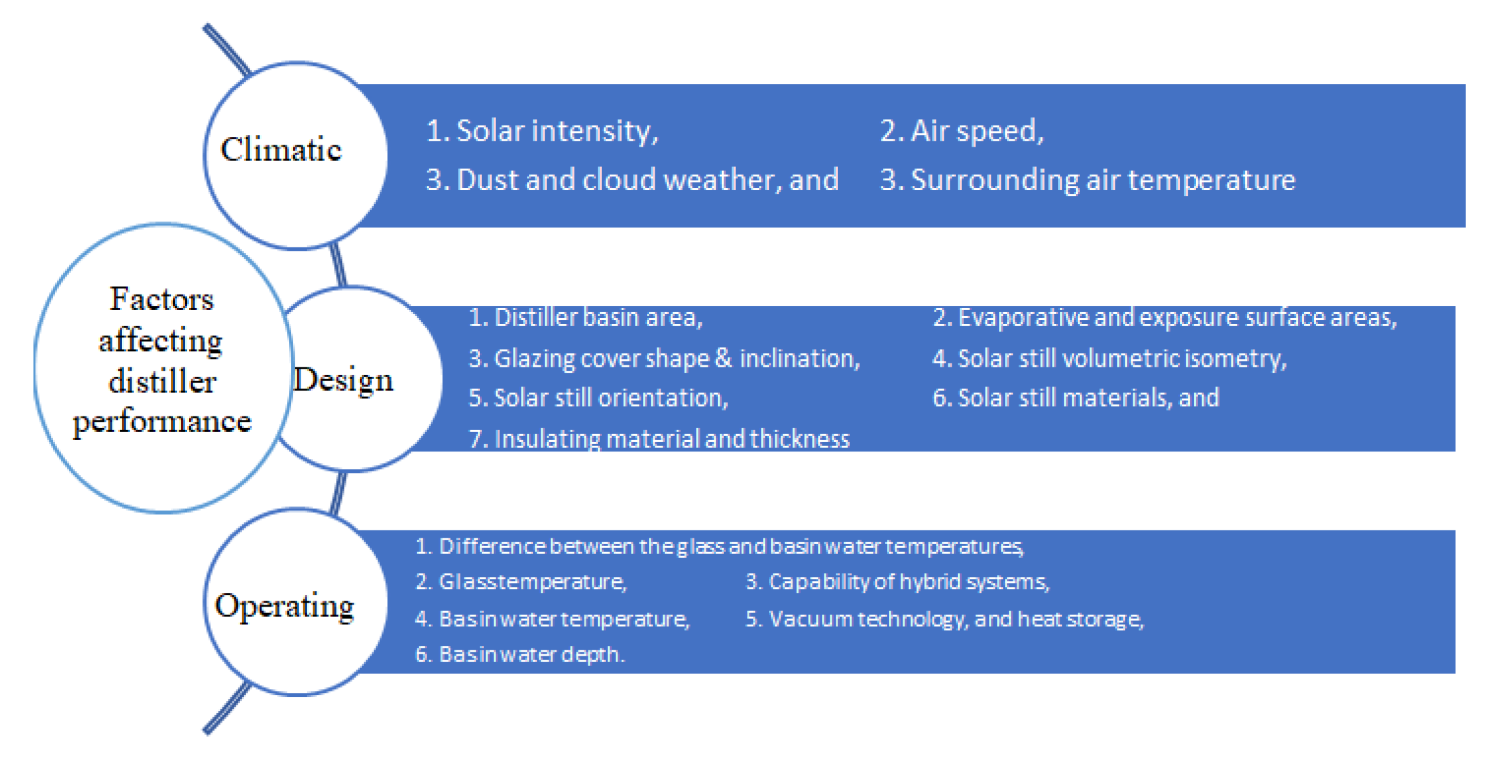 Sustainability 14 10668 g003