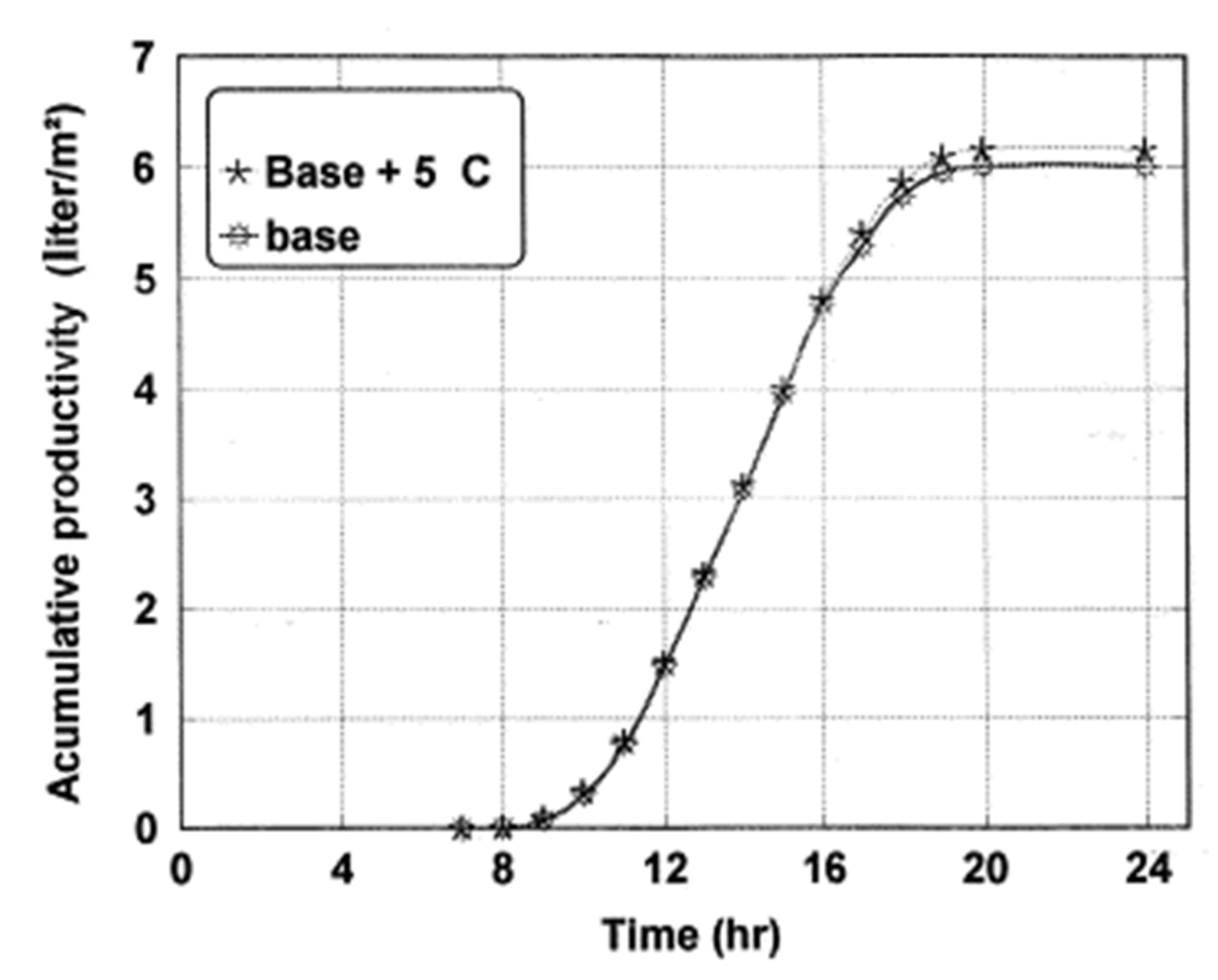 Sustainability 14 10668 g005