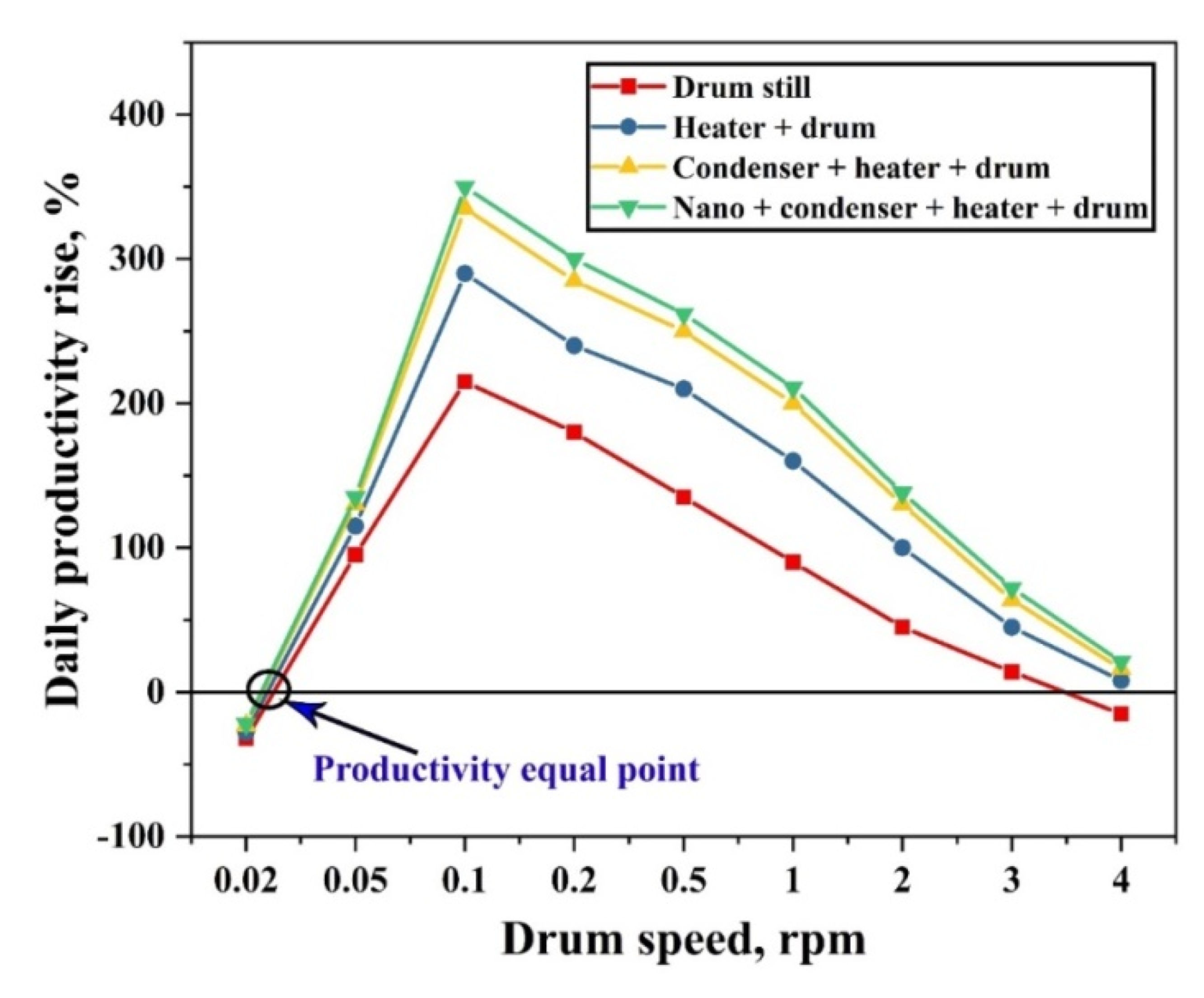 Sustainability 14 10668 g010