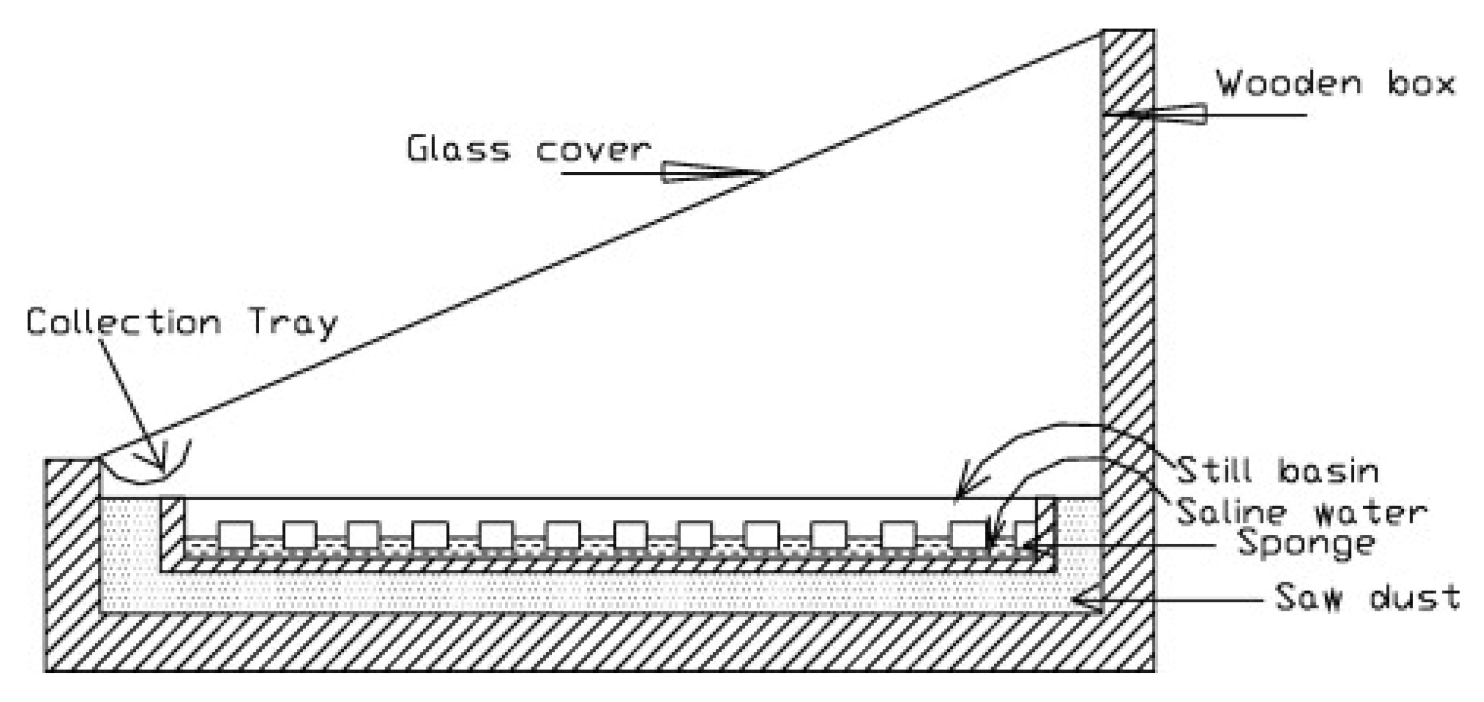 Sustainability 14 10668 g012