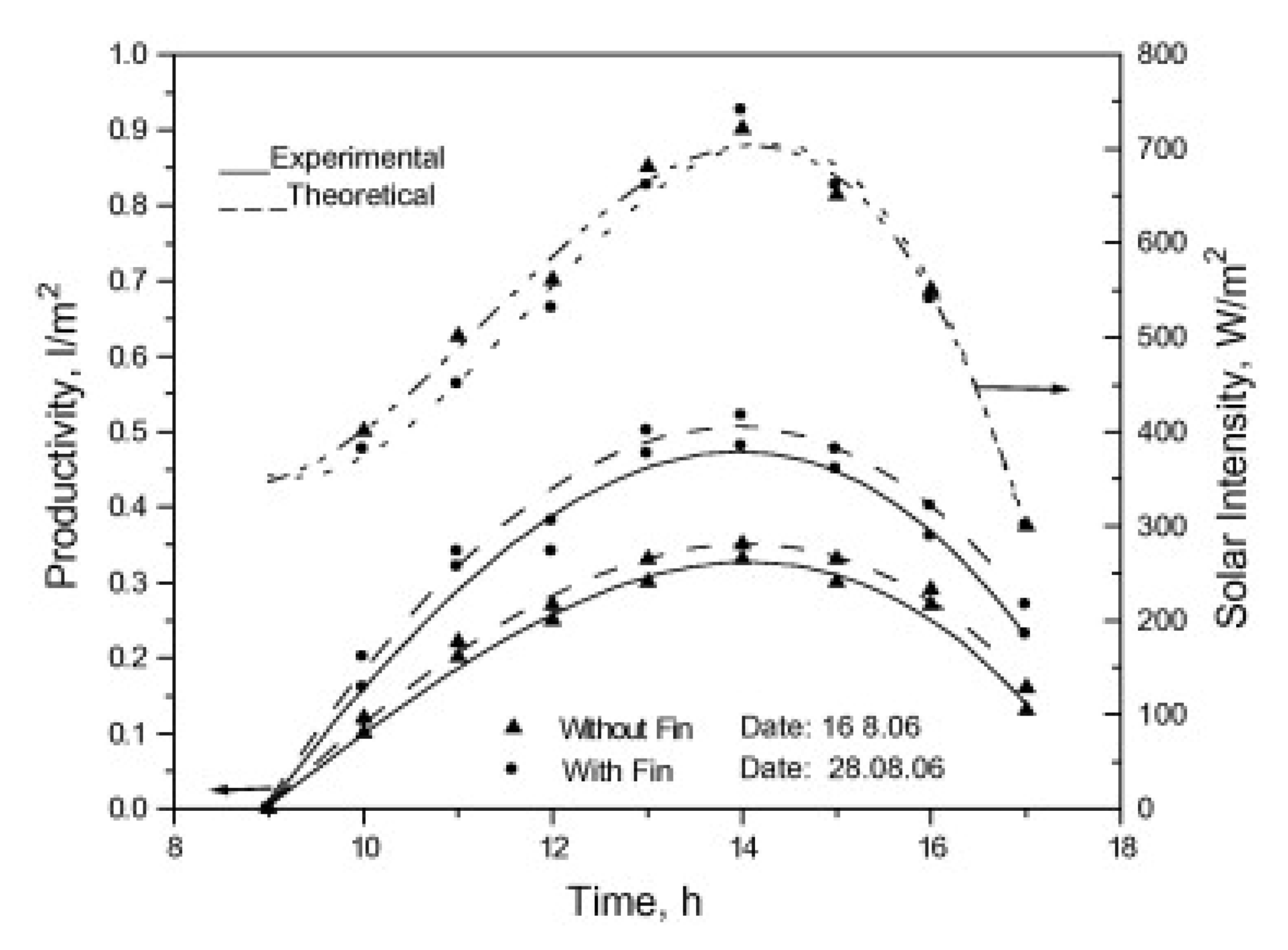 Sustainability 14 10668 g013
