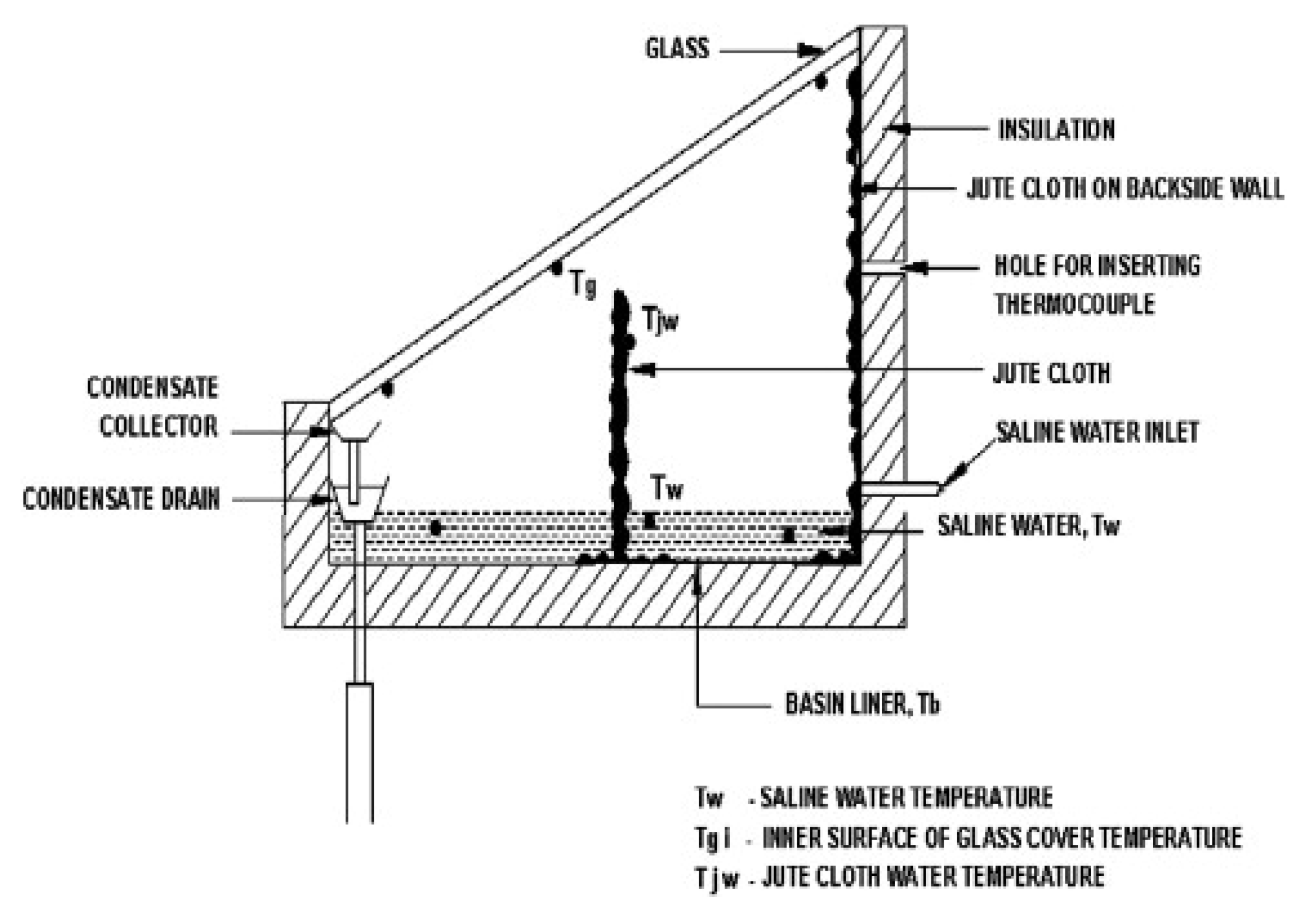 Sustainability 14 10668 g014