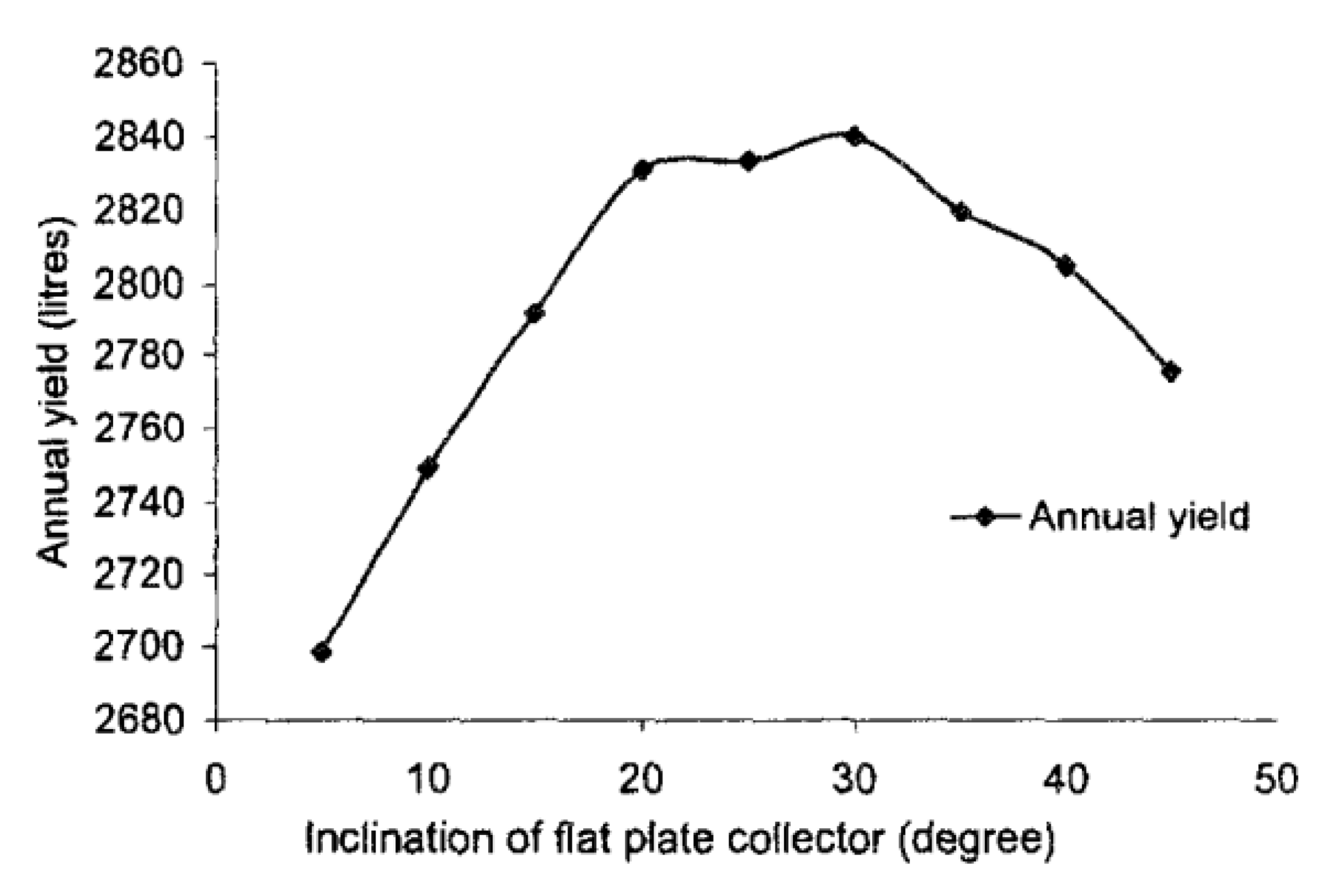 Sustainability 14 10668 g015