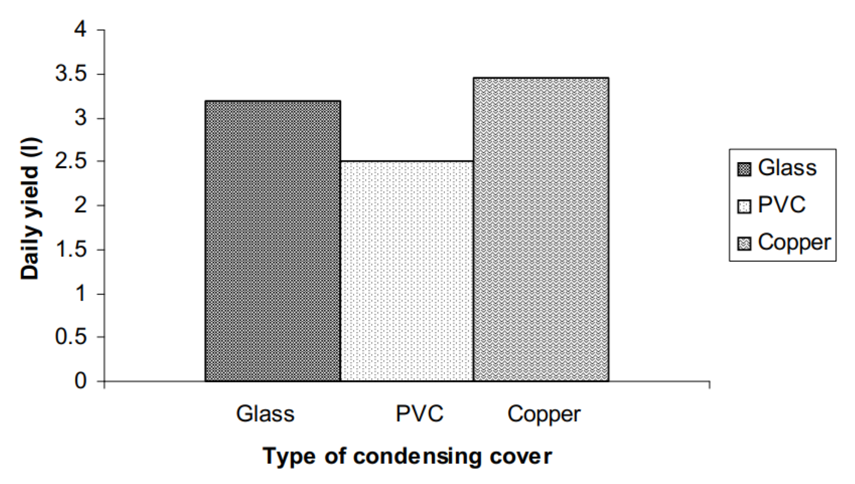 Sustainability 14 10668 g016