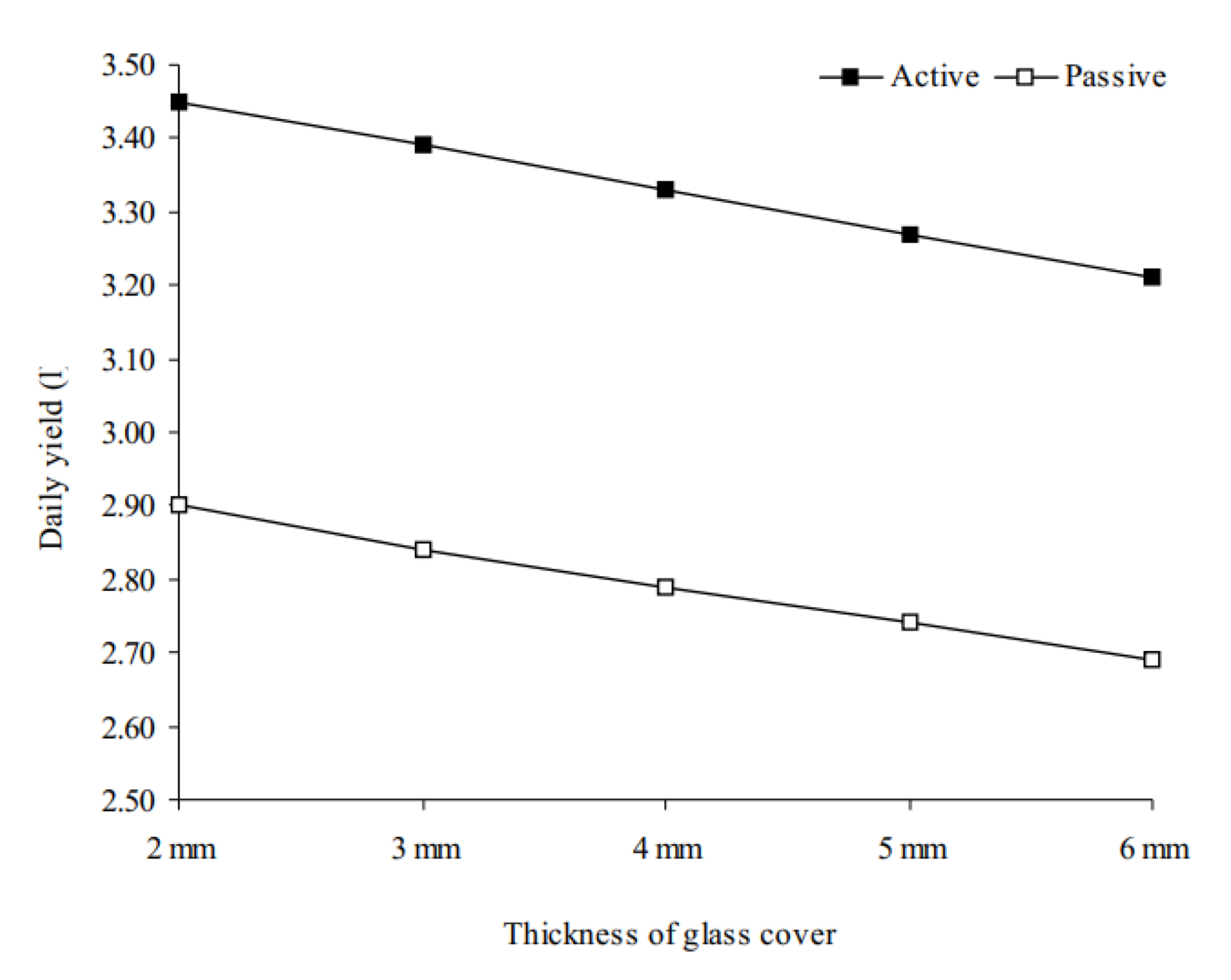 Sustainability 14 10668 g017