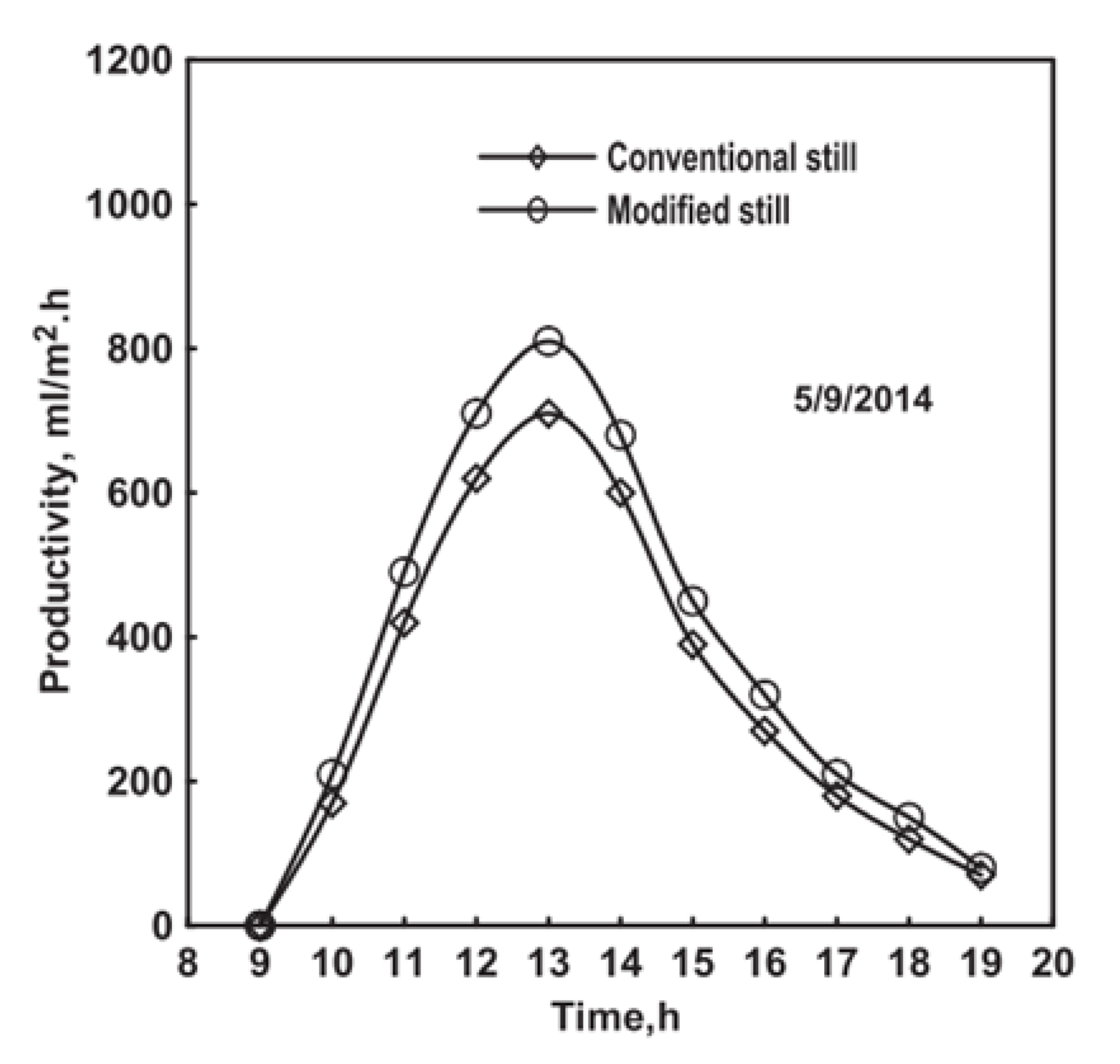 Sustainability 14 10668 g018