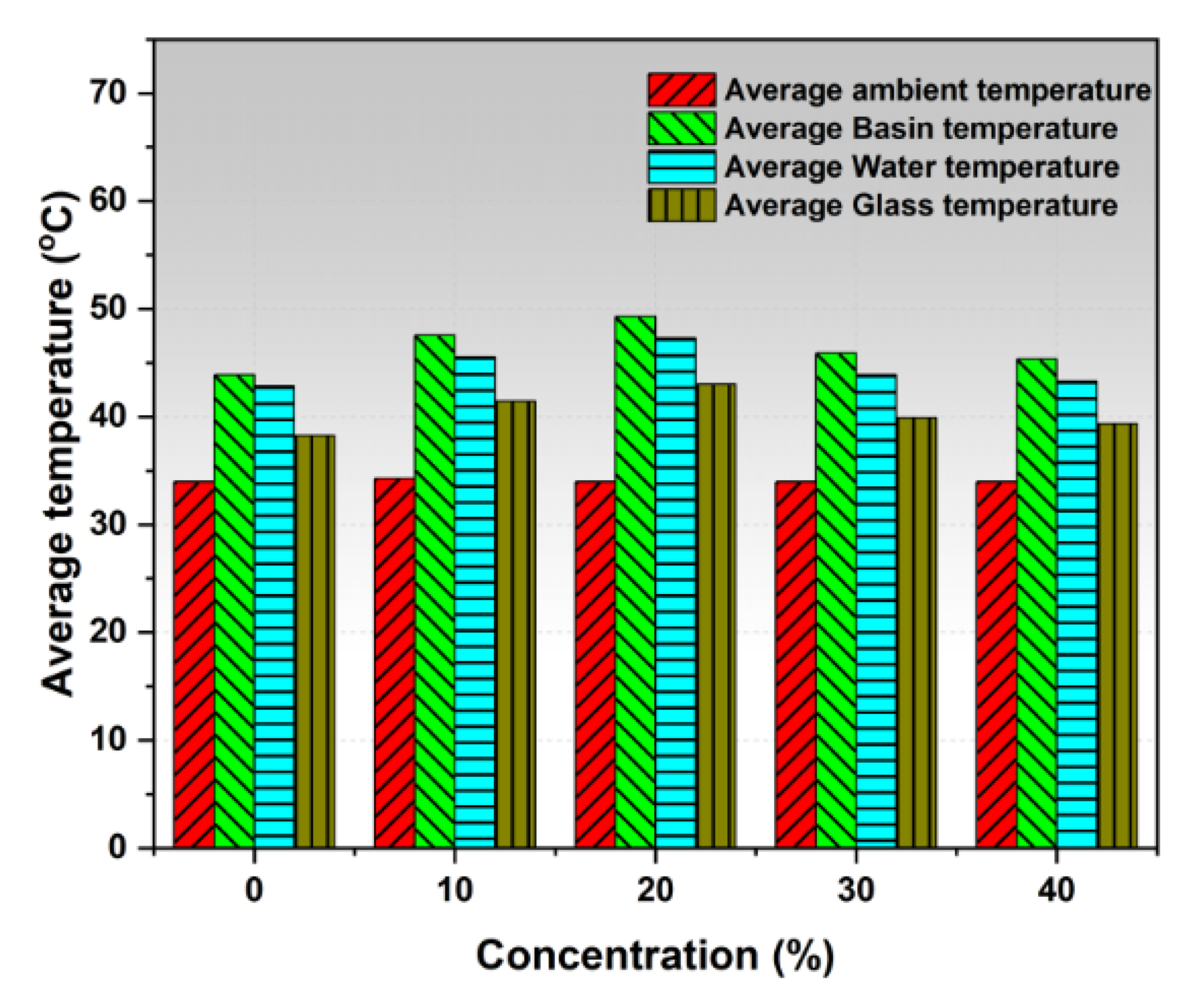 Sustainability 14 10668 g020