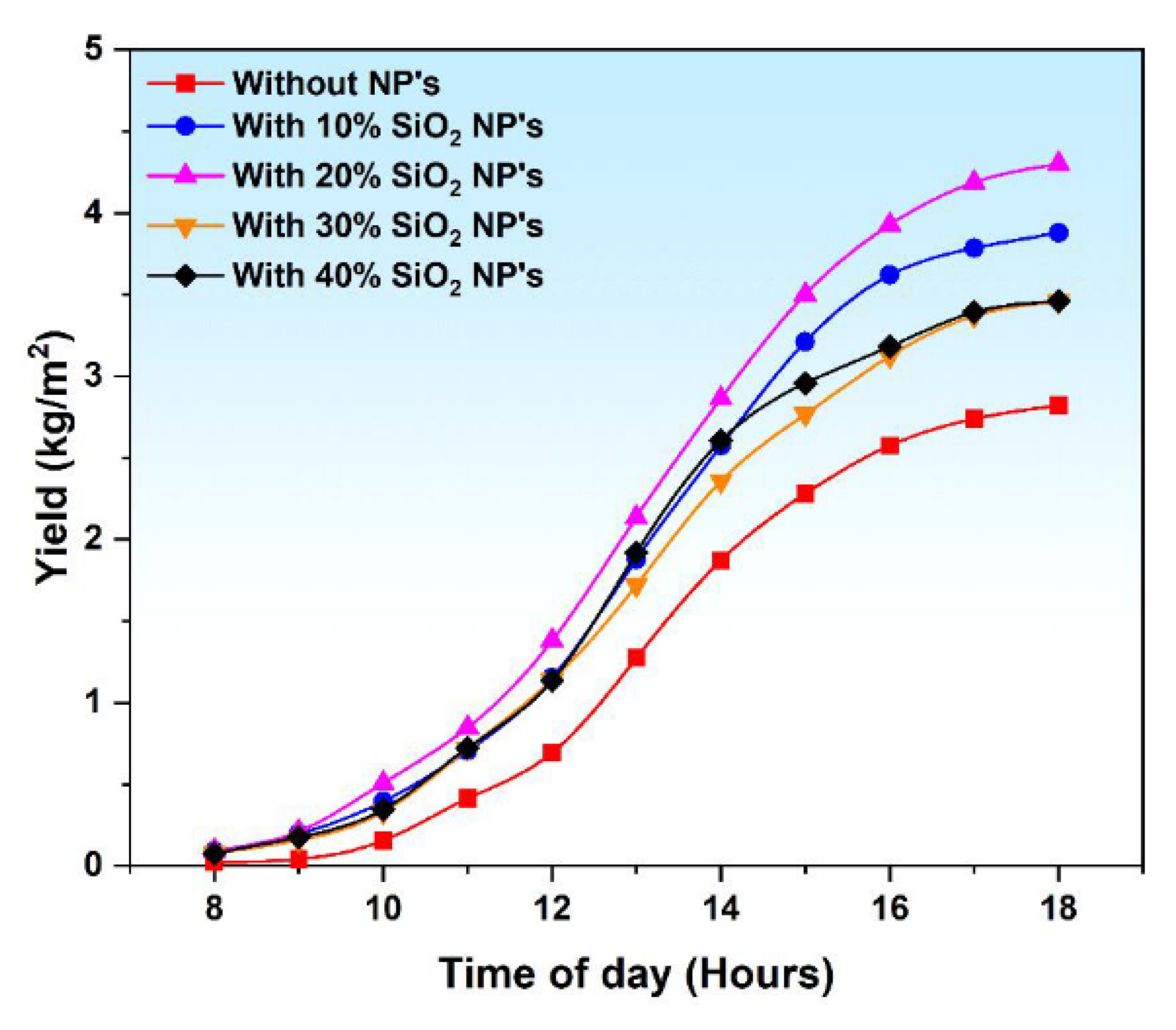 Sustainability 14 10668 g021