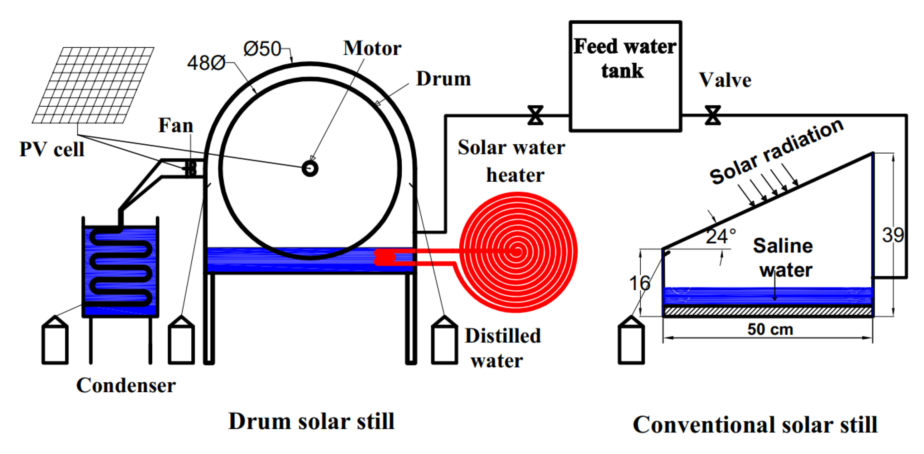 Sustainability 14 10668 g026