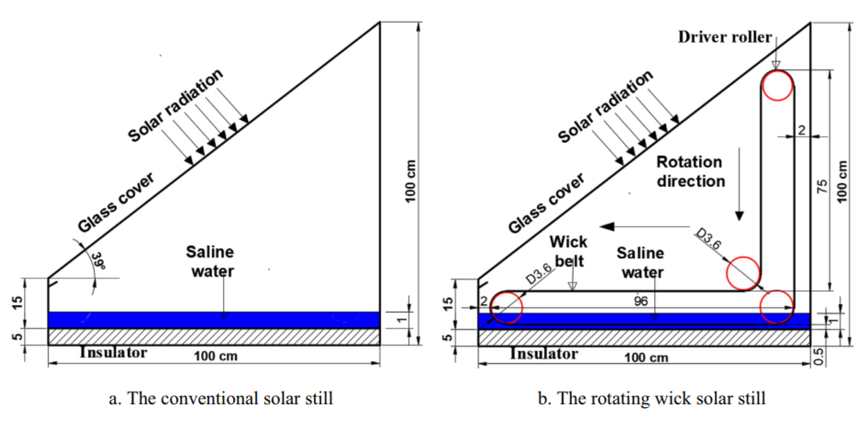 Sustainability 14 10668 g028