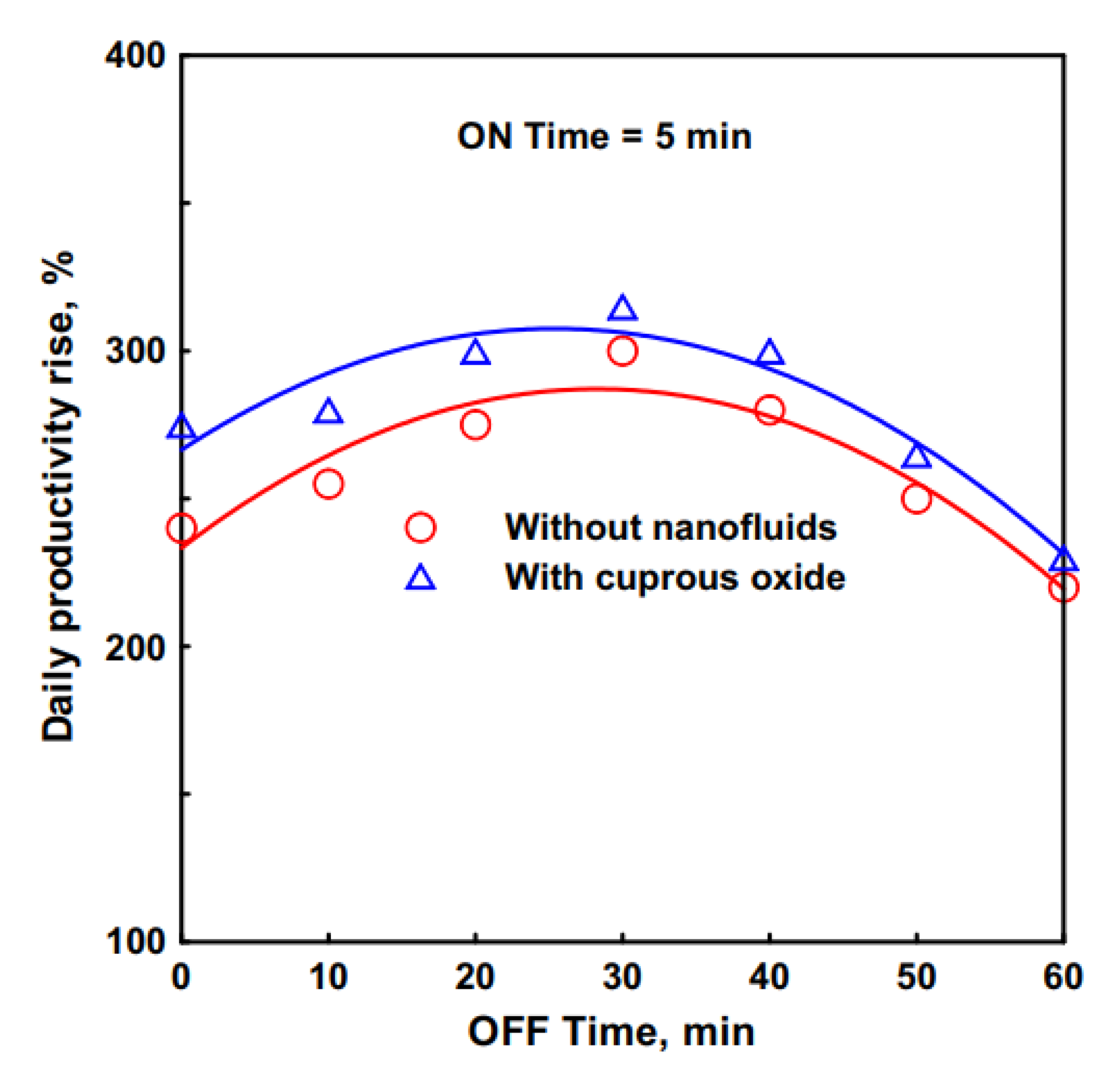 Sustainability 14 10668 g029