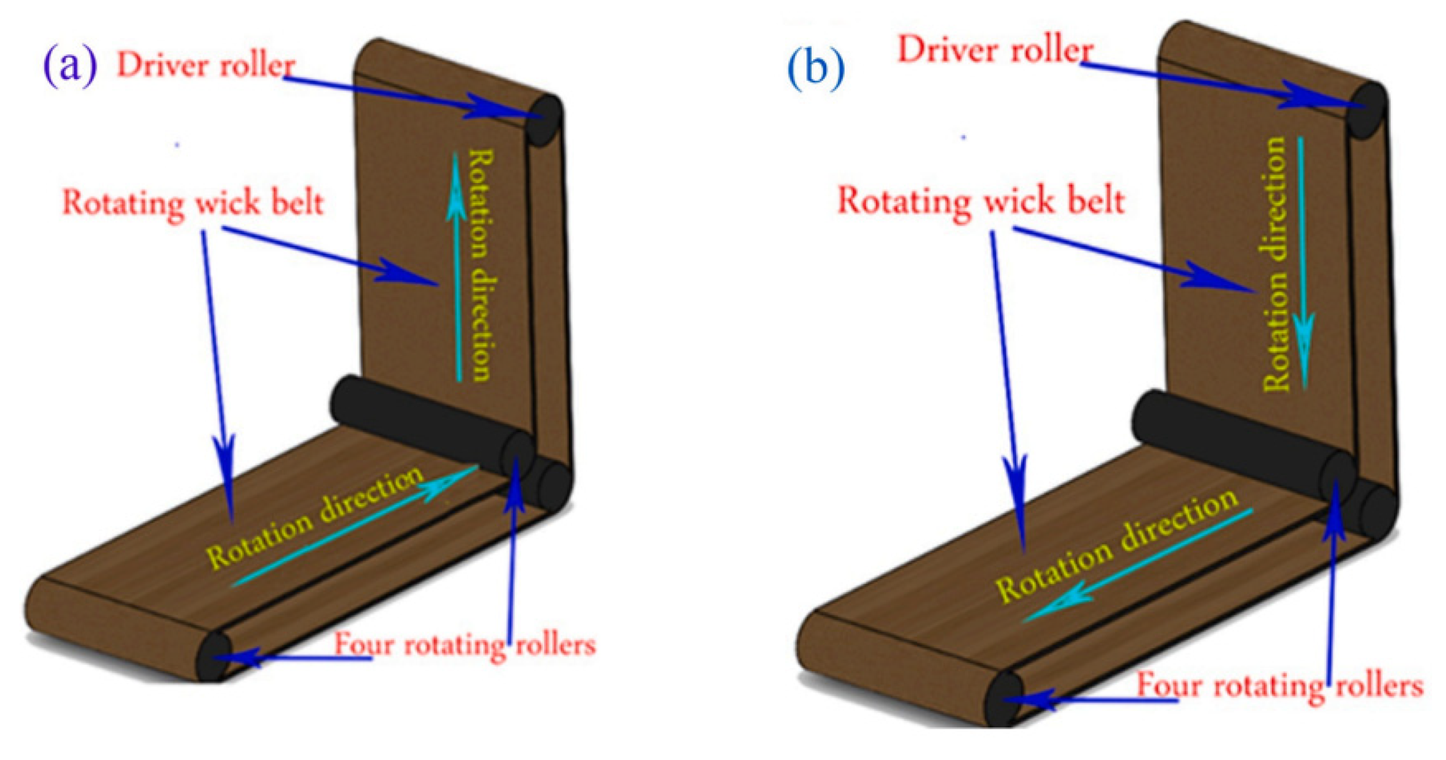 Sustainability 14 10668 g031