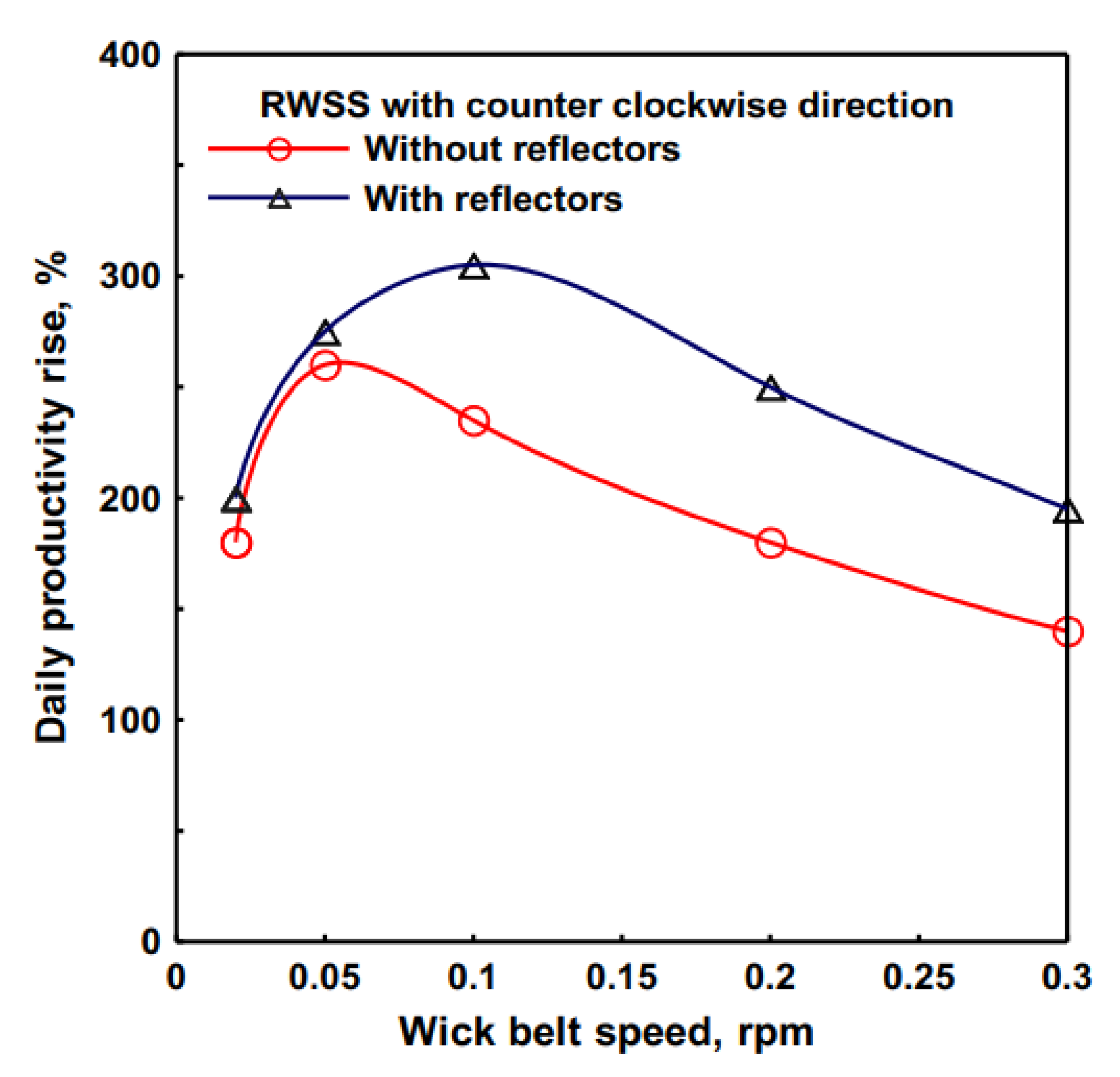 Sustainability 14 10668 g032