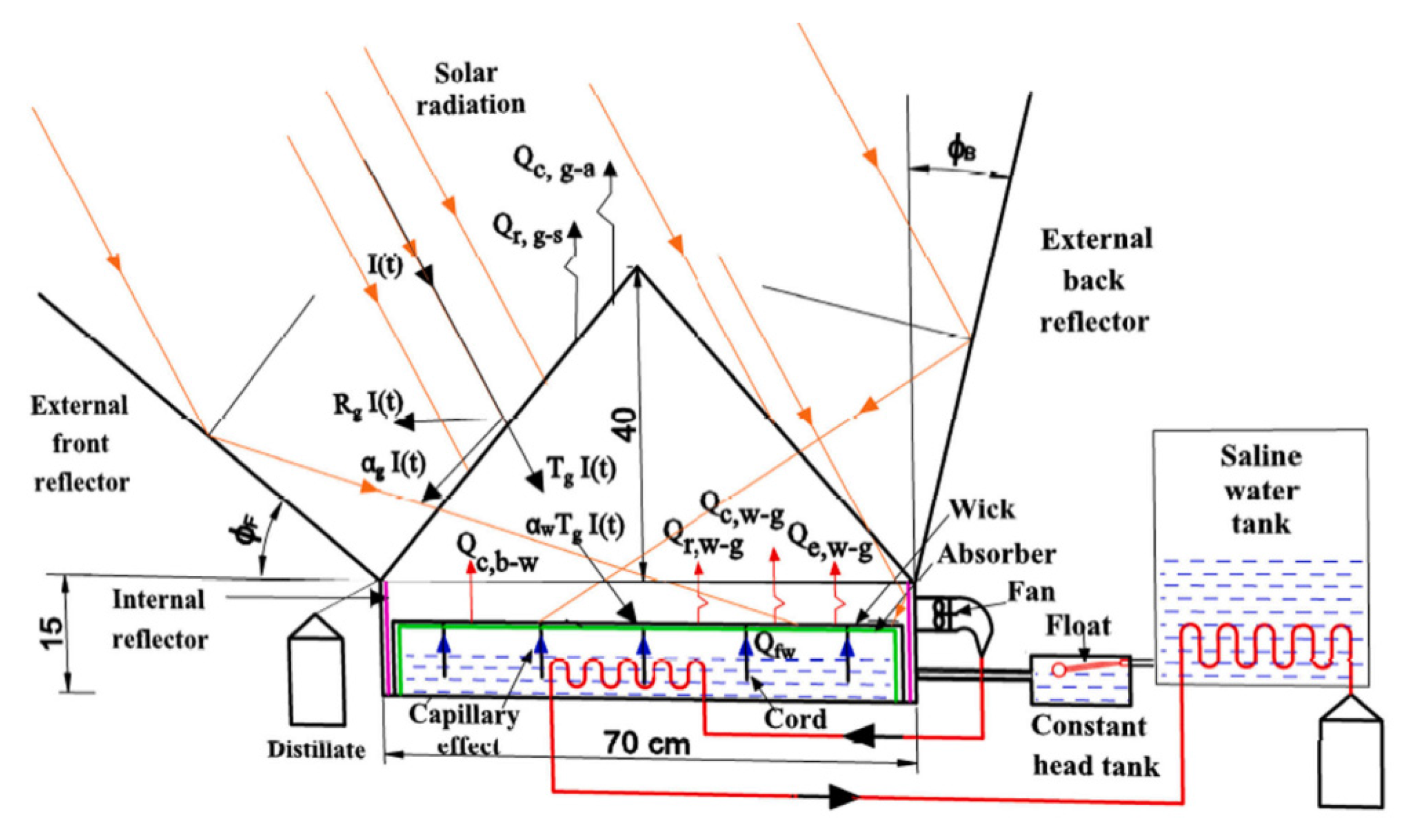 Sustainability 14 10668 g034