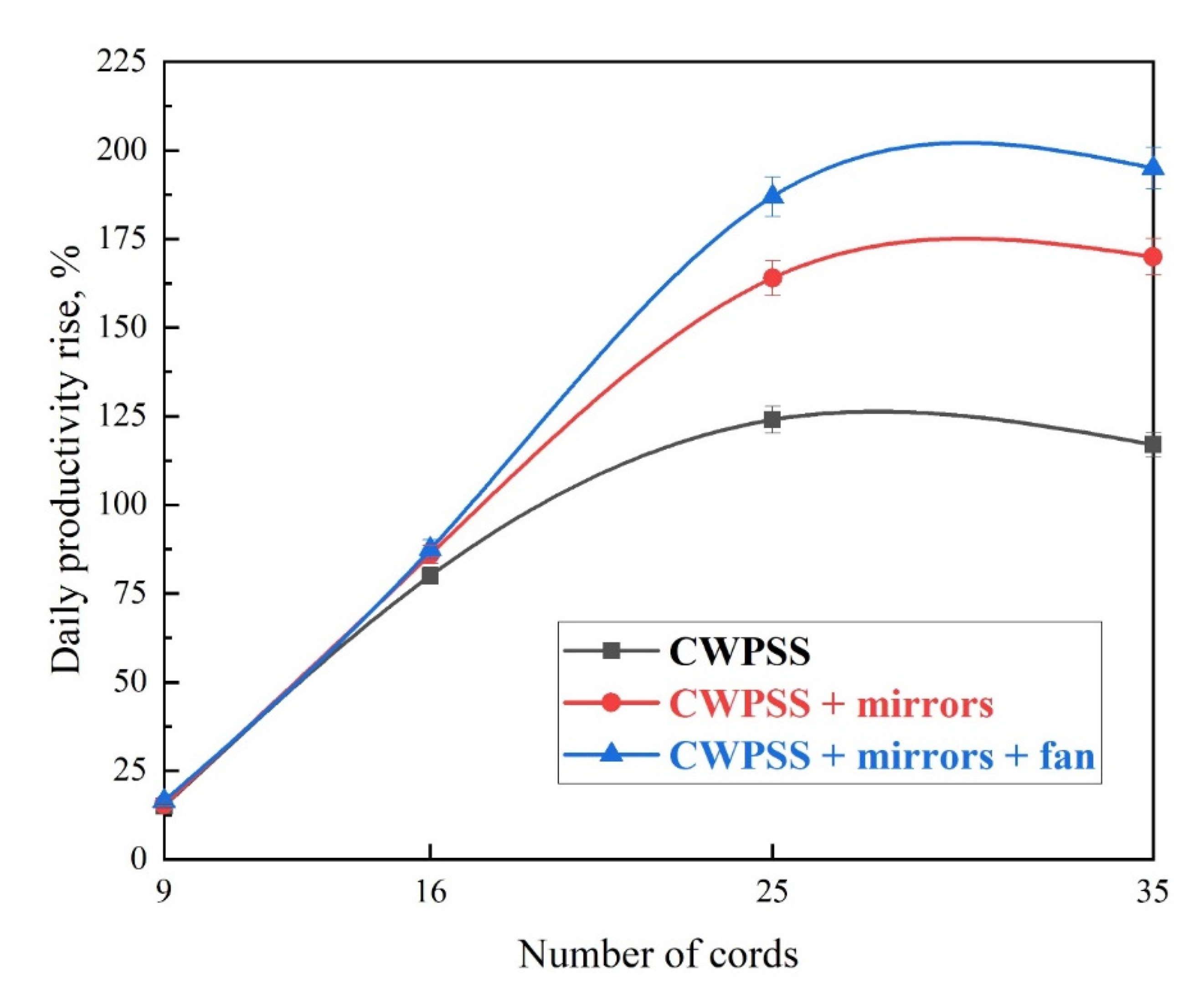 Sustainability 14 10668 g035