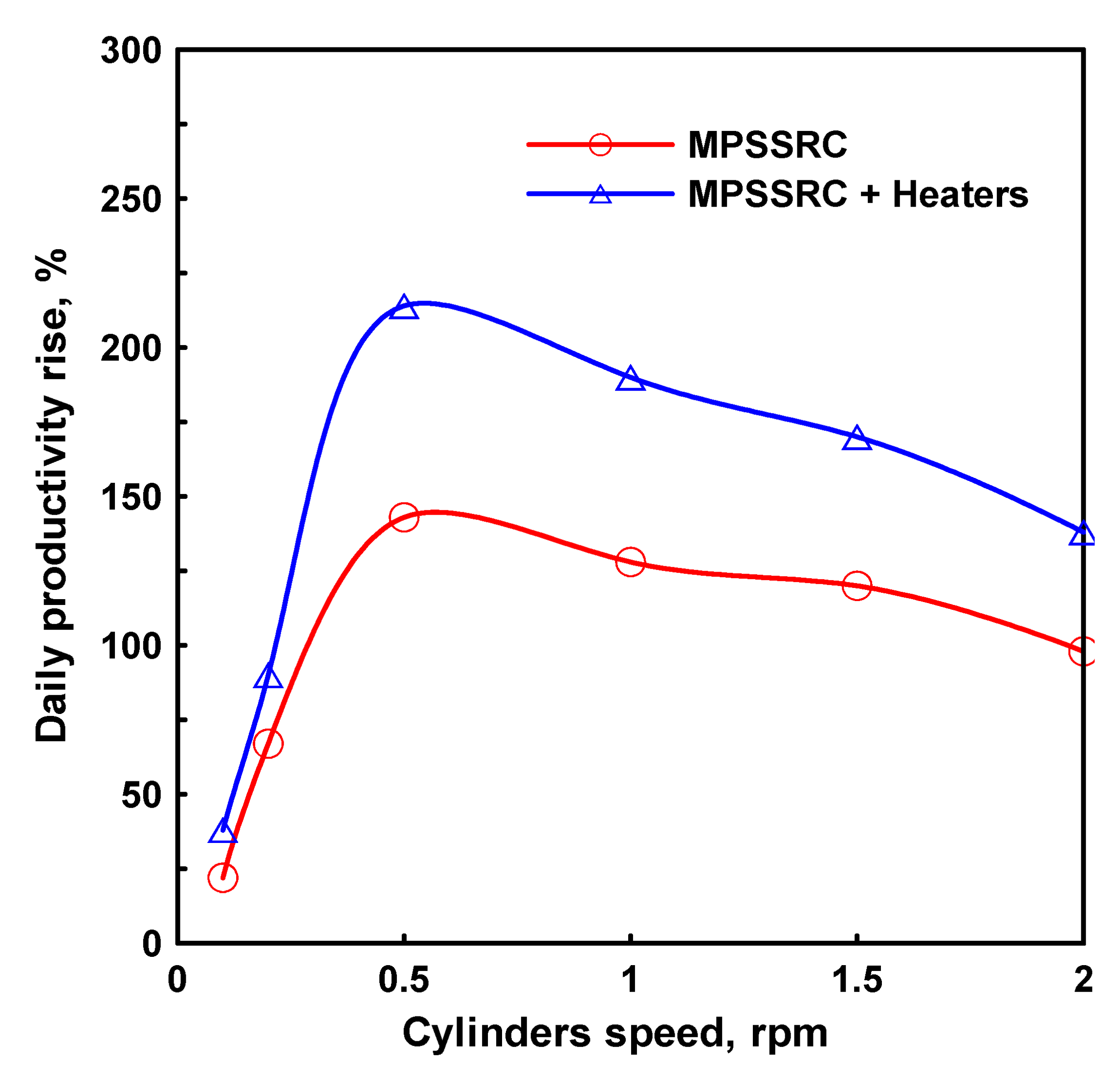 Sustainability 14 10668 g037