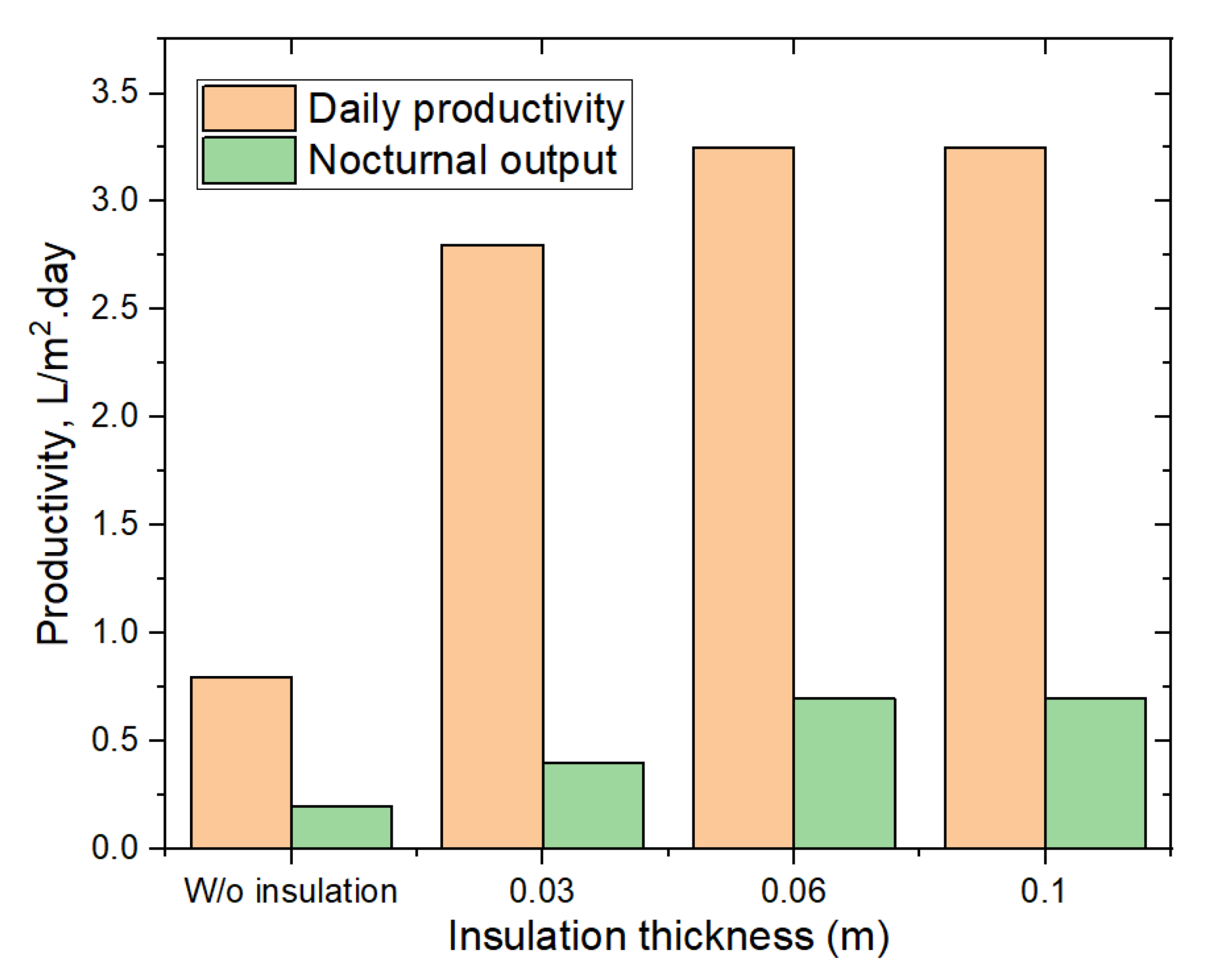 Sustainability 14 10668 g038