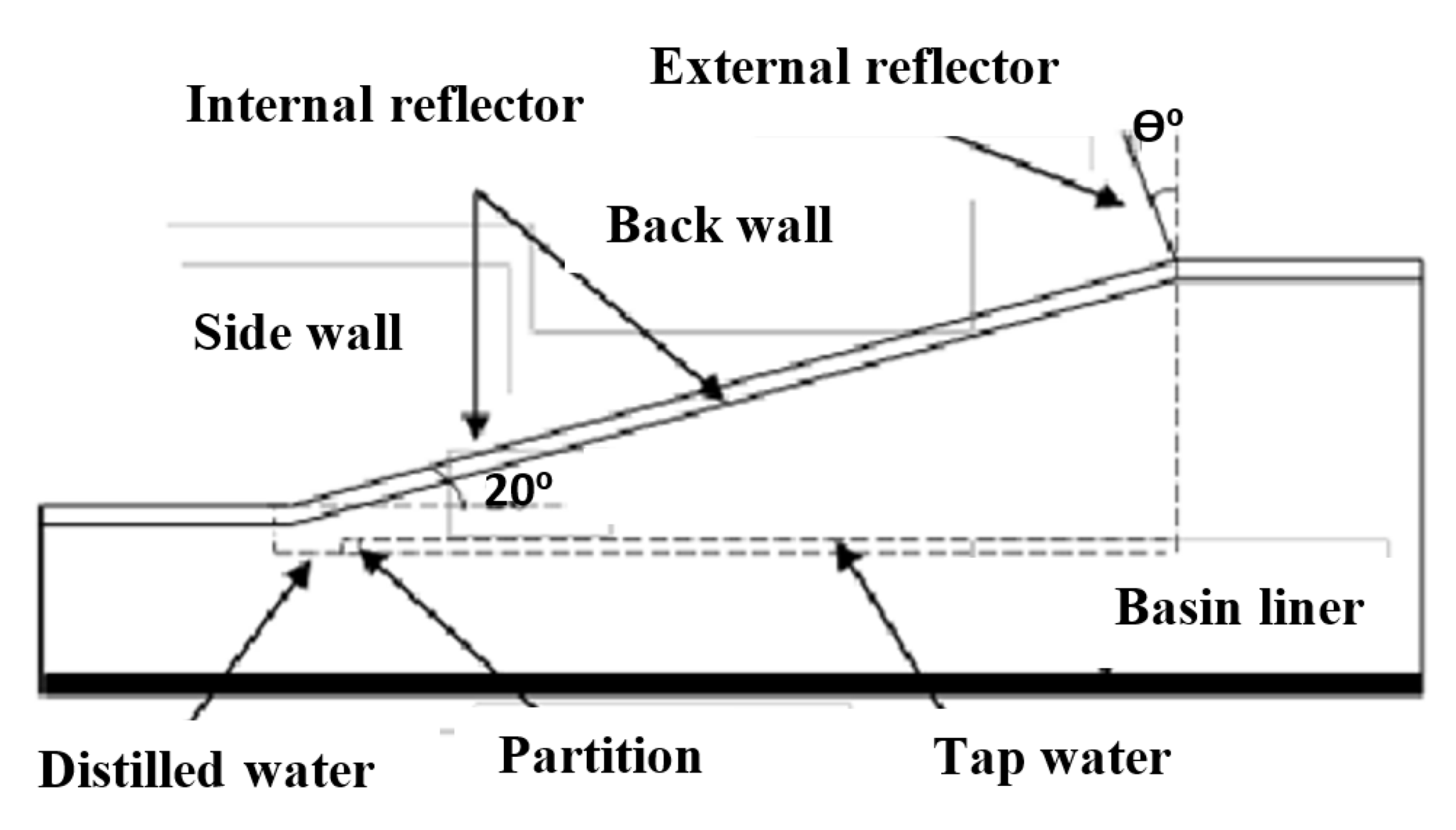 Sustainability 14 10668 g042