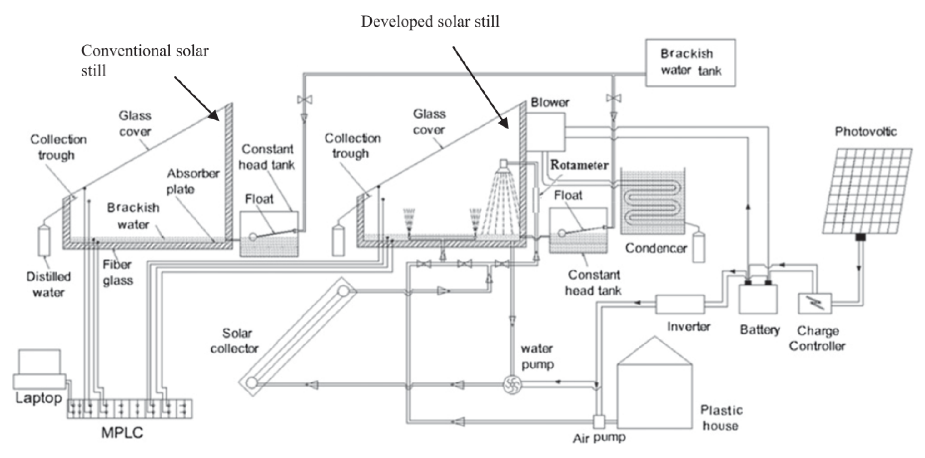 Sustainability 14 10668 g043
