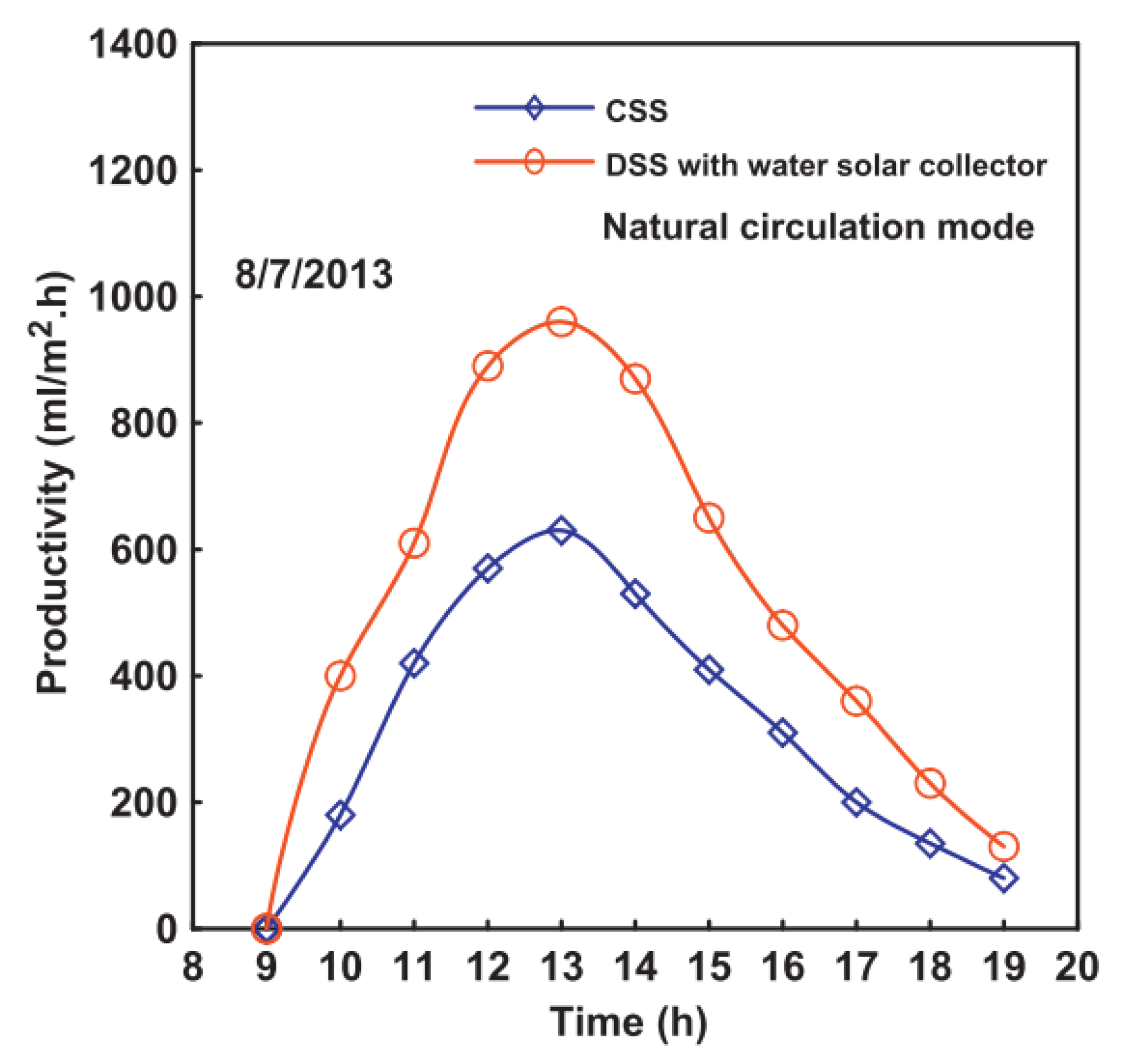 Sustainability 14 10668 g044