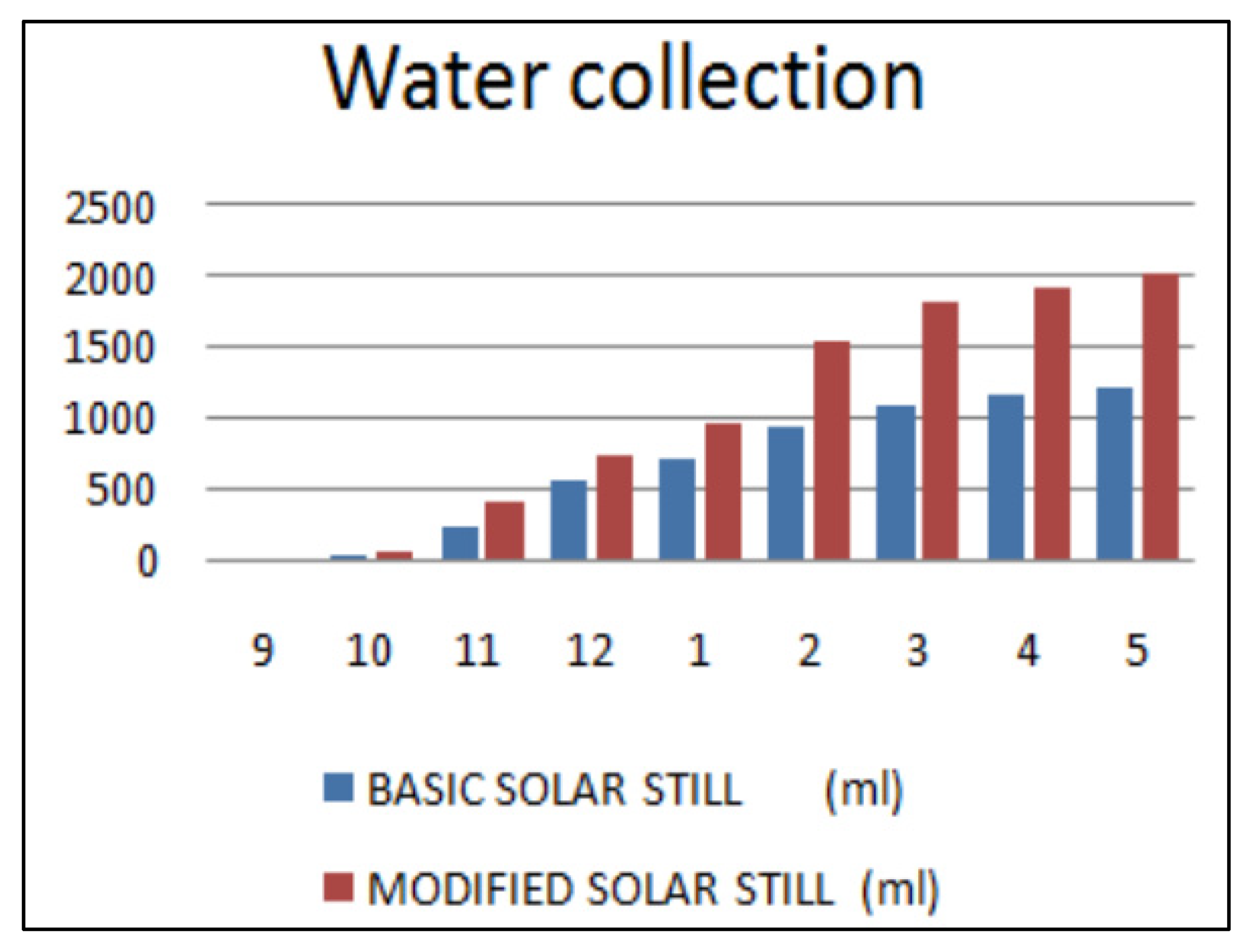 Sustainability 14 10668 g045