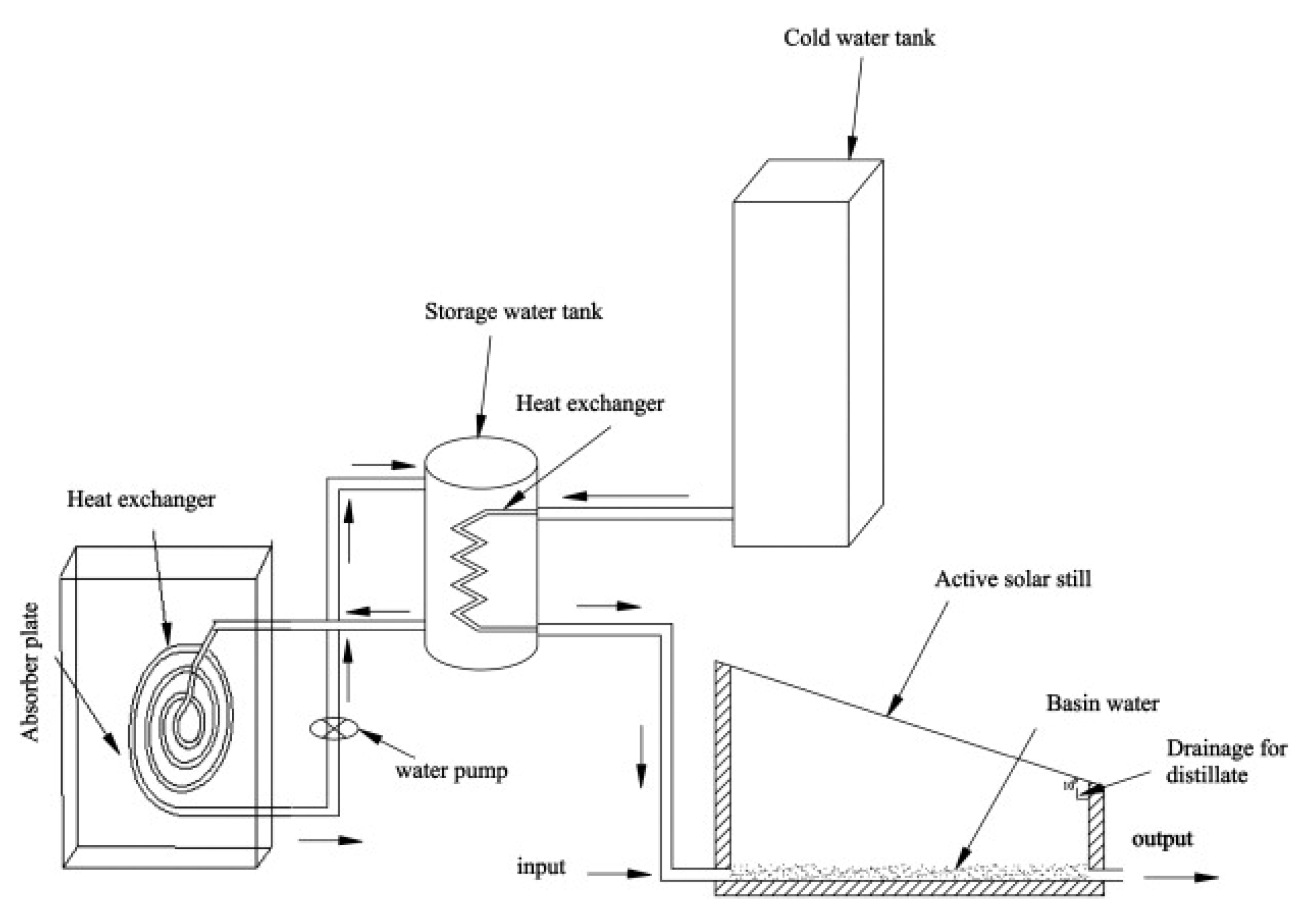 Sustainability 14 10668 g046