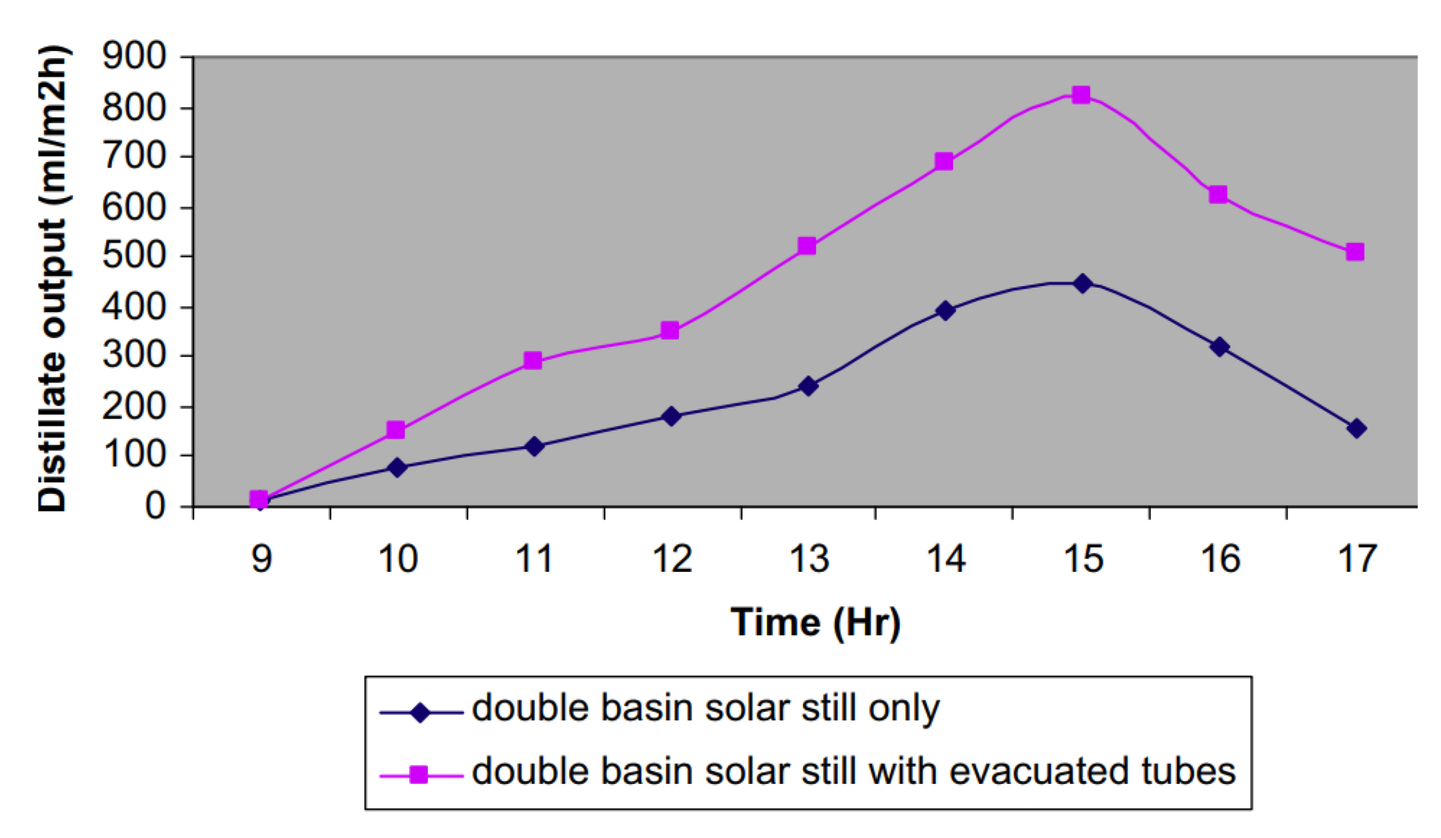 Sustainability 14 10668 g050