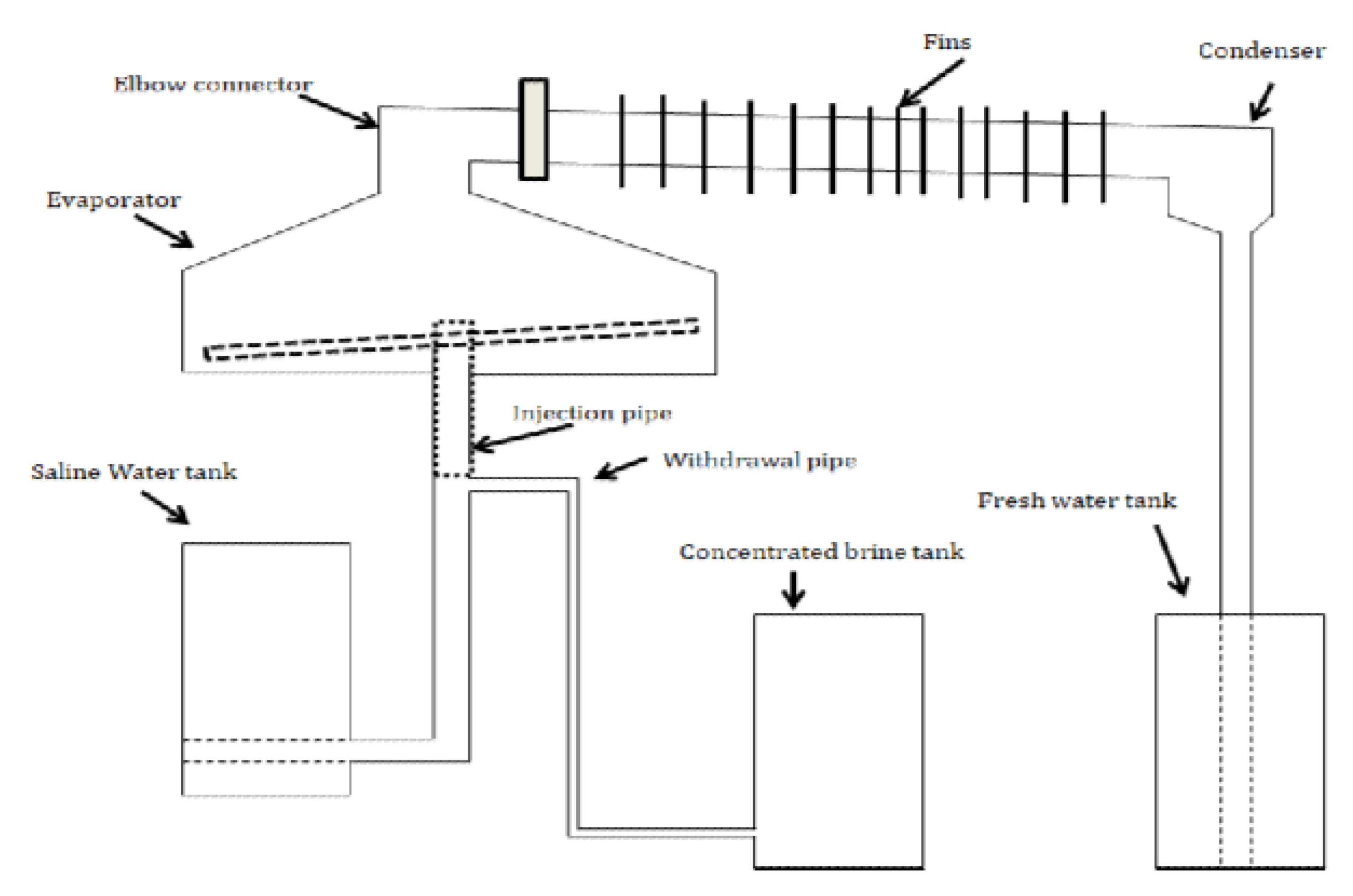 Sustainability 14 10668 g053