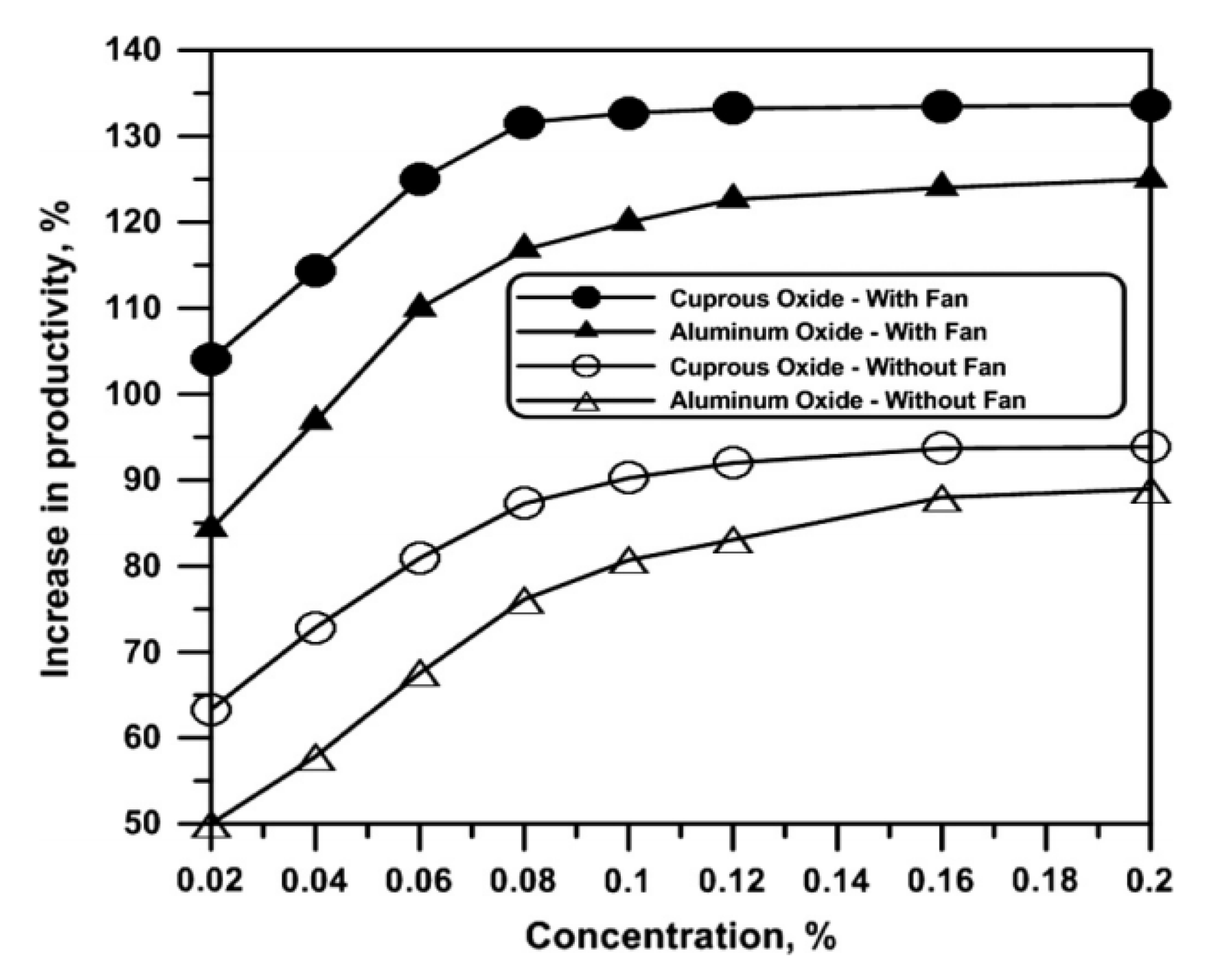 Sustainability 14 10668 g056