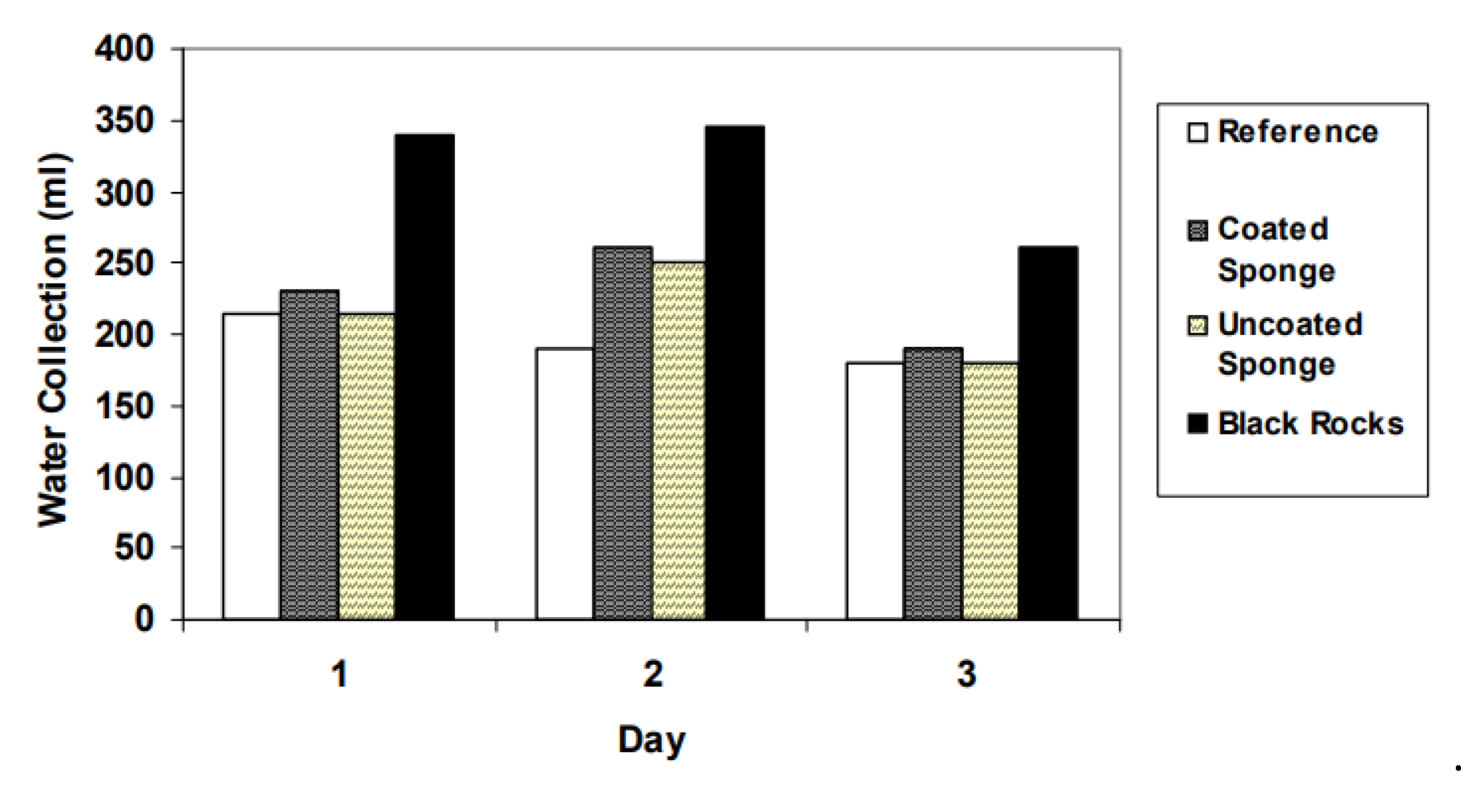 Sustainability 14 10668 g057
