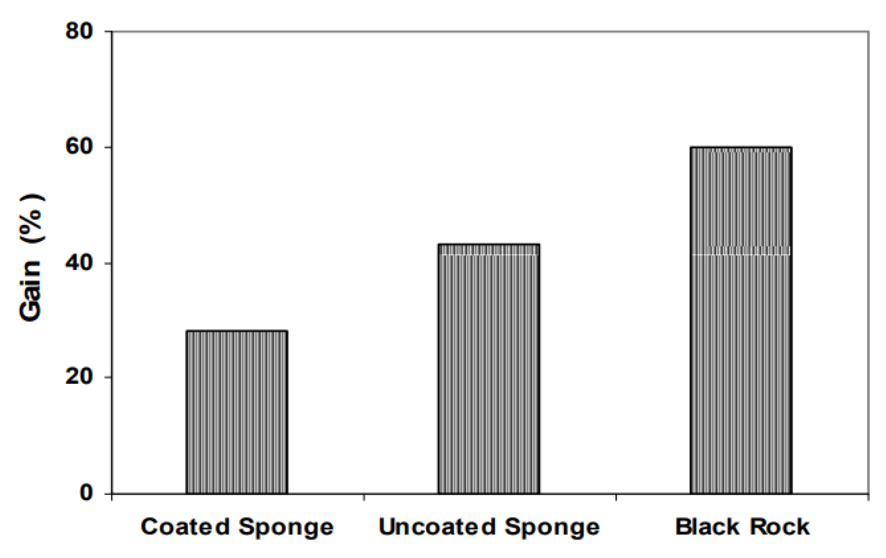 Sustainability 14 10668 g058