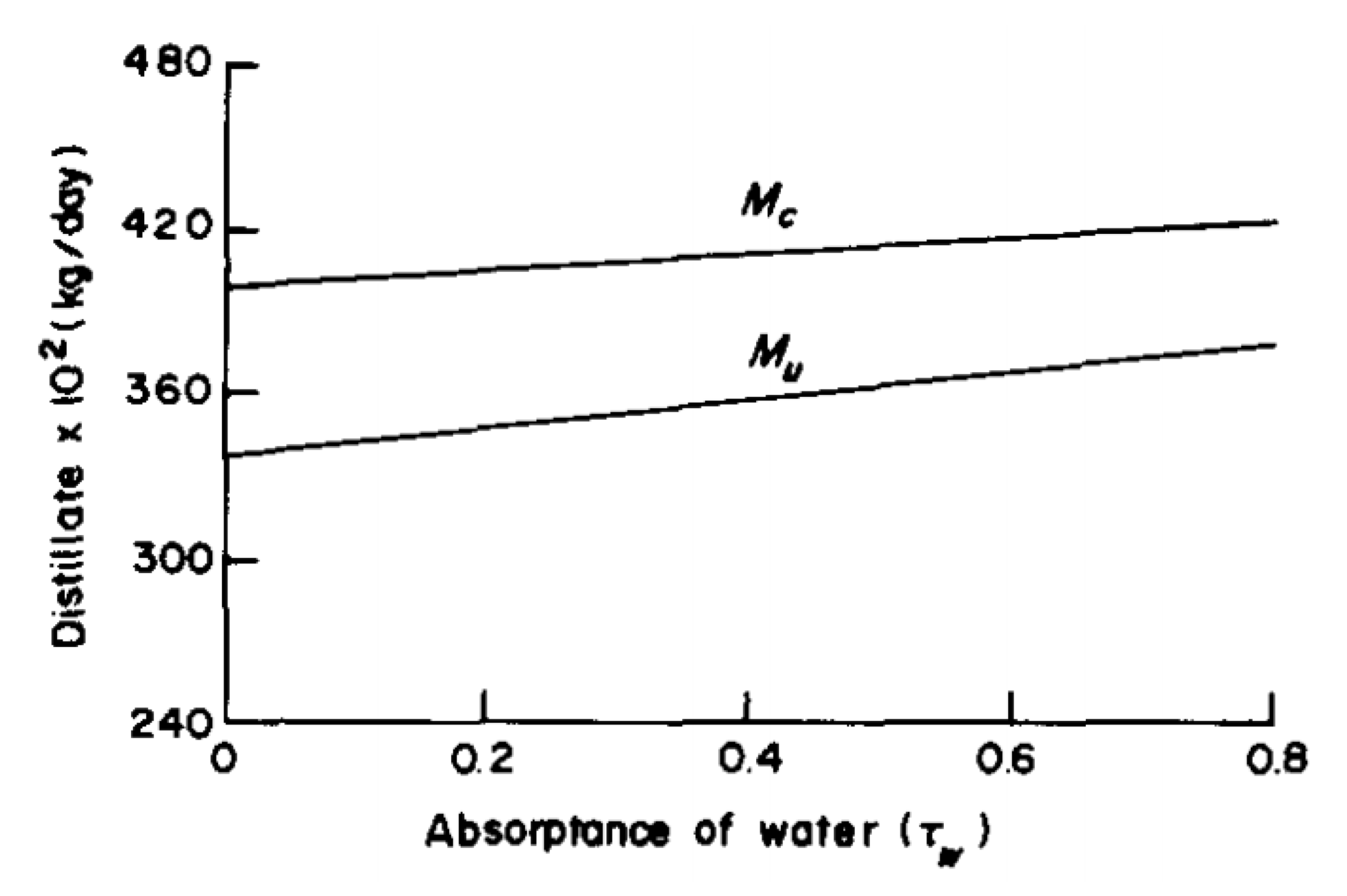 Sustainability 14 10668 g059