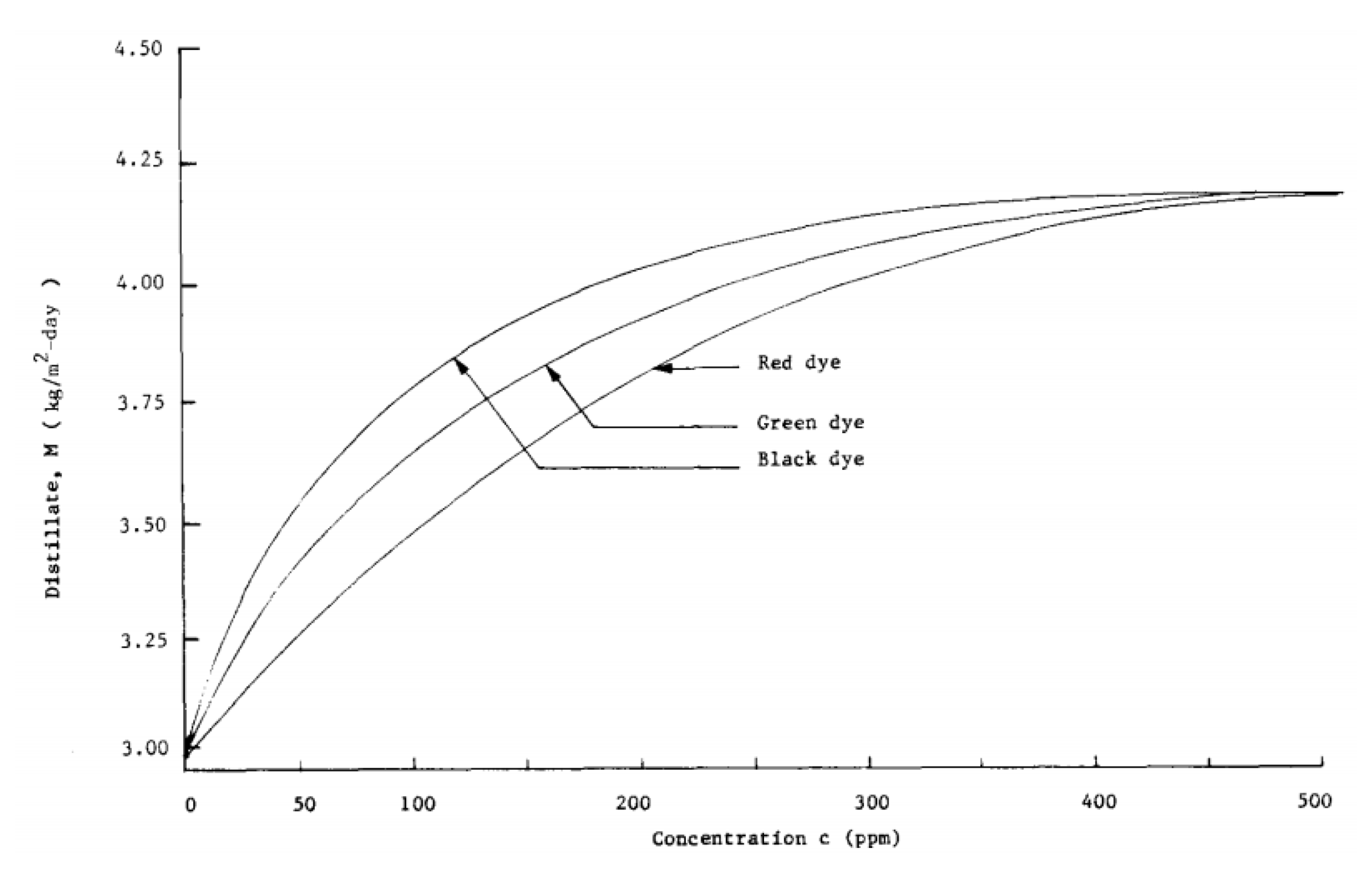 Sustainability 14 10668 g060