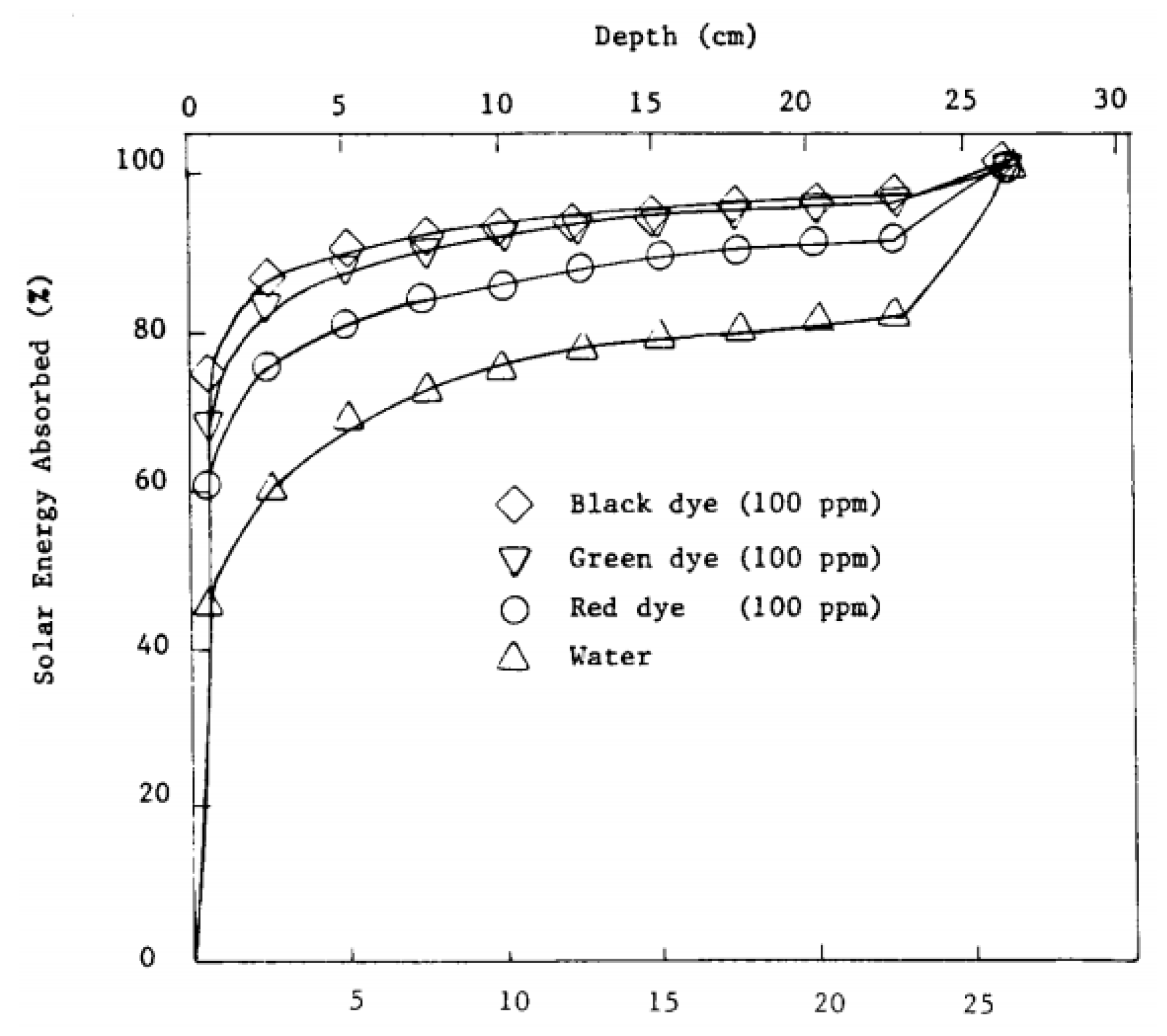 Sustainability 14 10668 g061