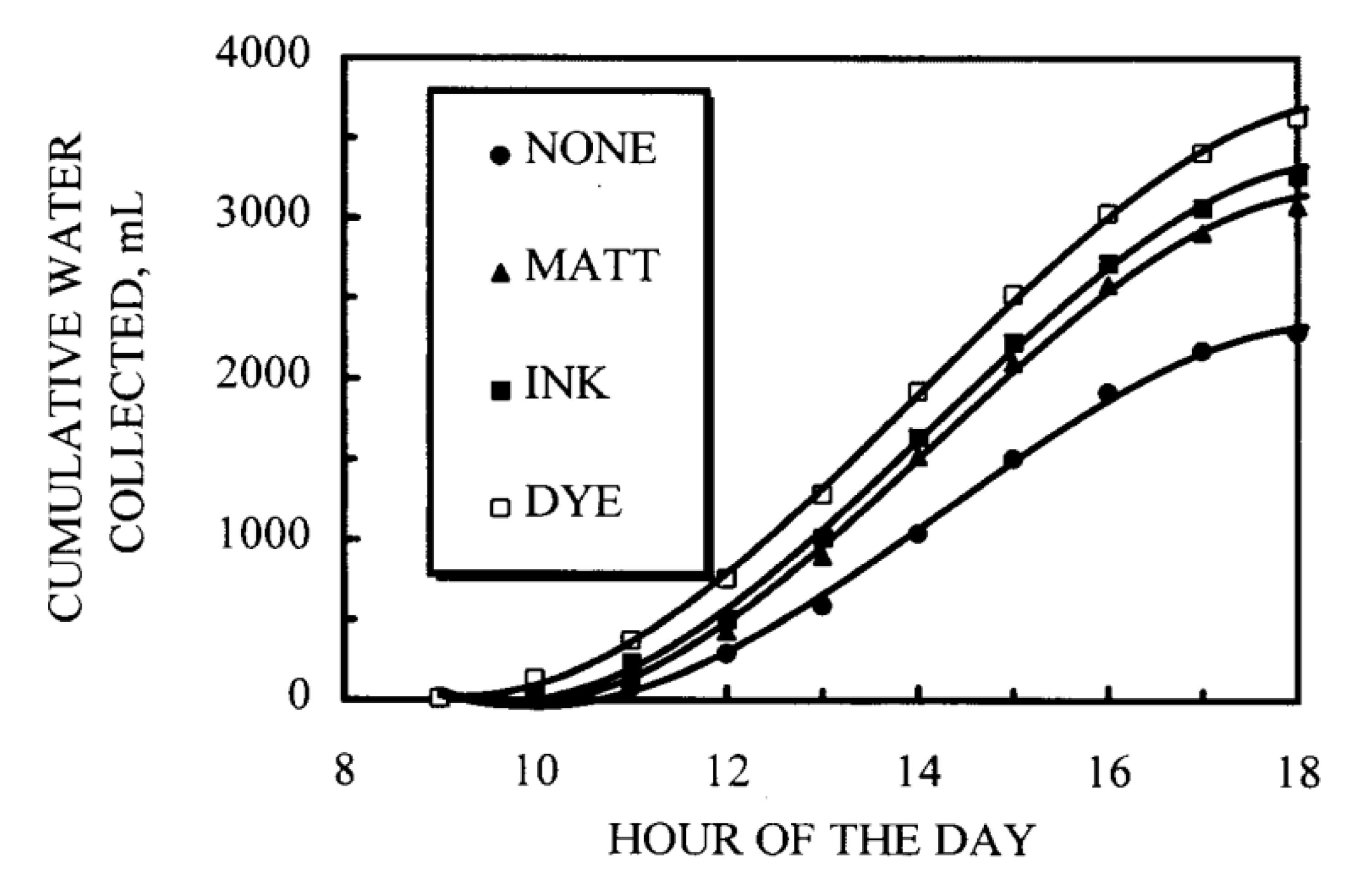 Sustainability 14 10668 g062